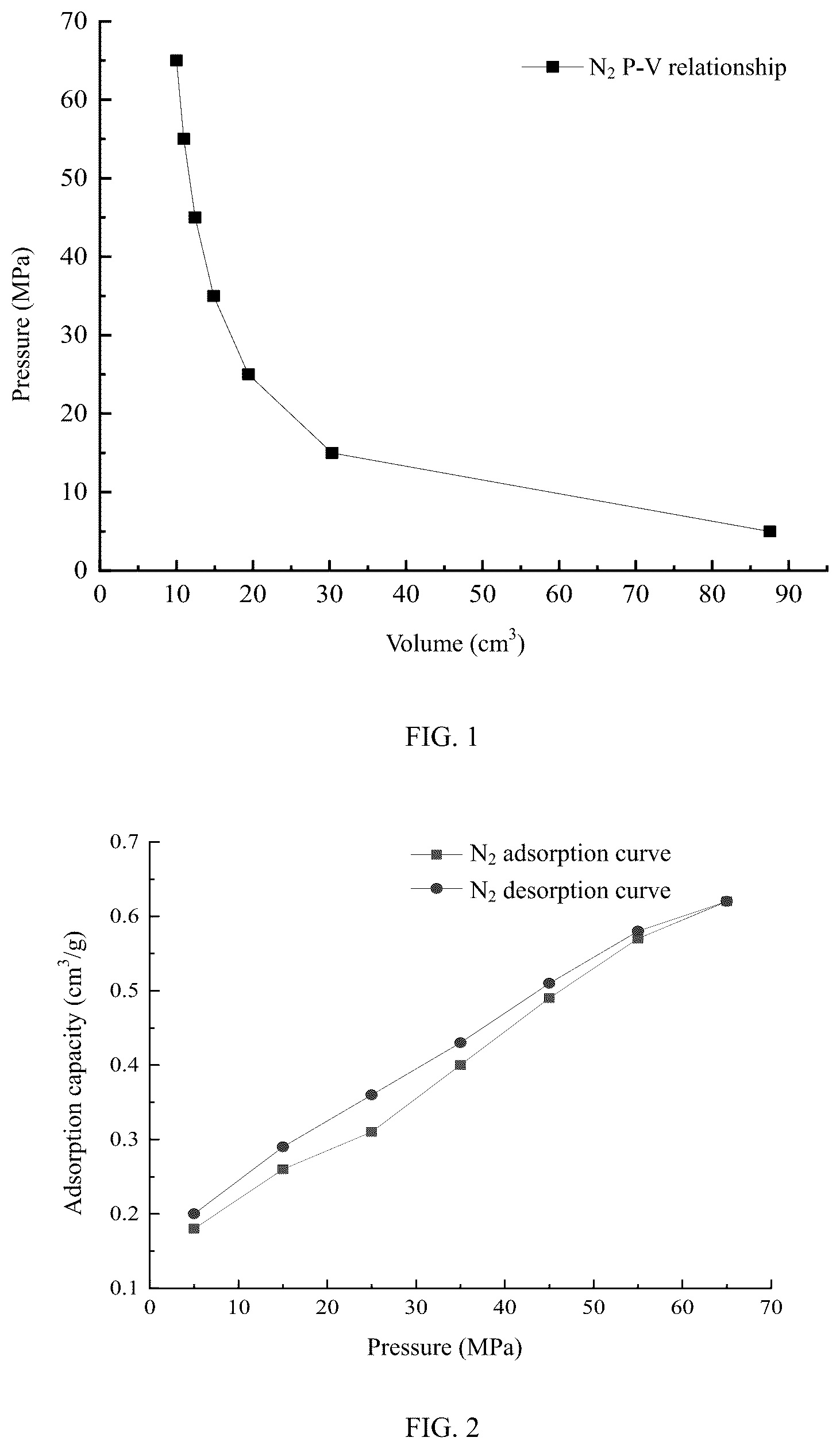 Patent US12092558 Figure 1 – Gas based testing method for pore volume compressibility of low-permeability rock