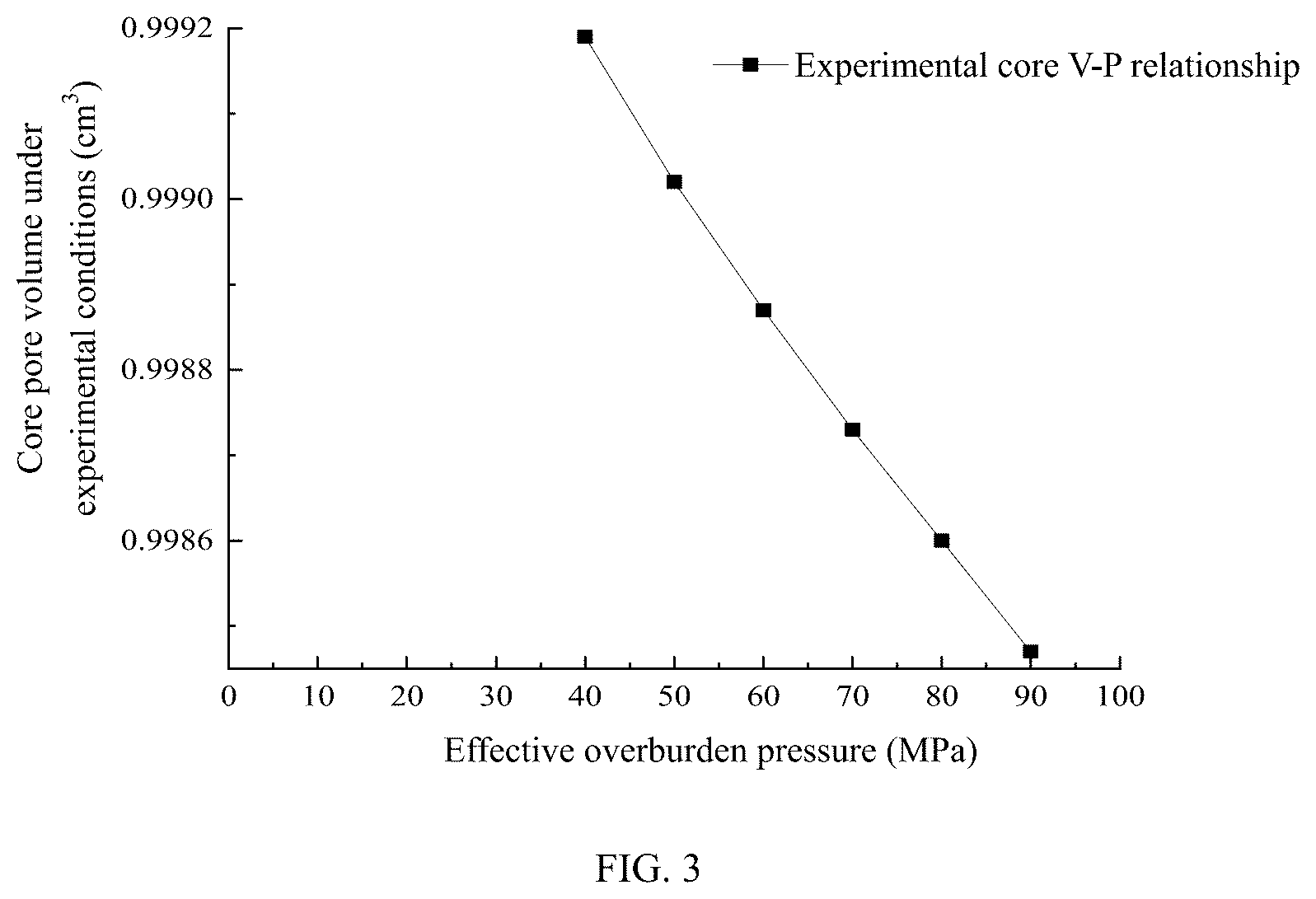 Patent US12092558 Figure 2 – Gas based testing method for pore volume compressibility of low-permeability rock