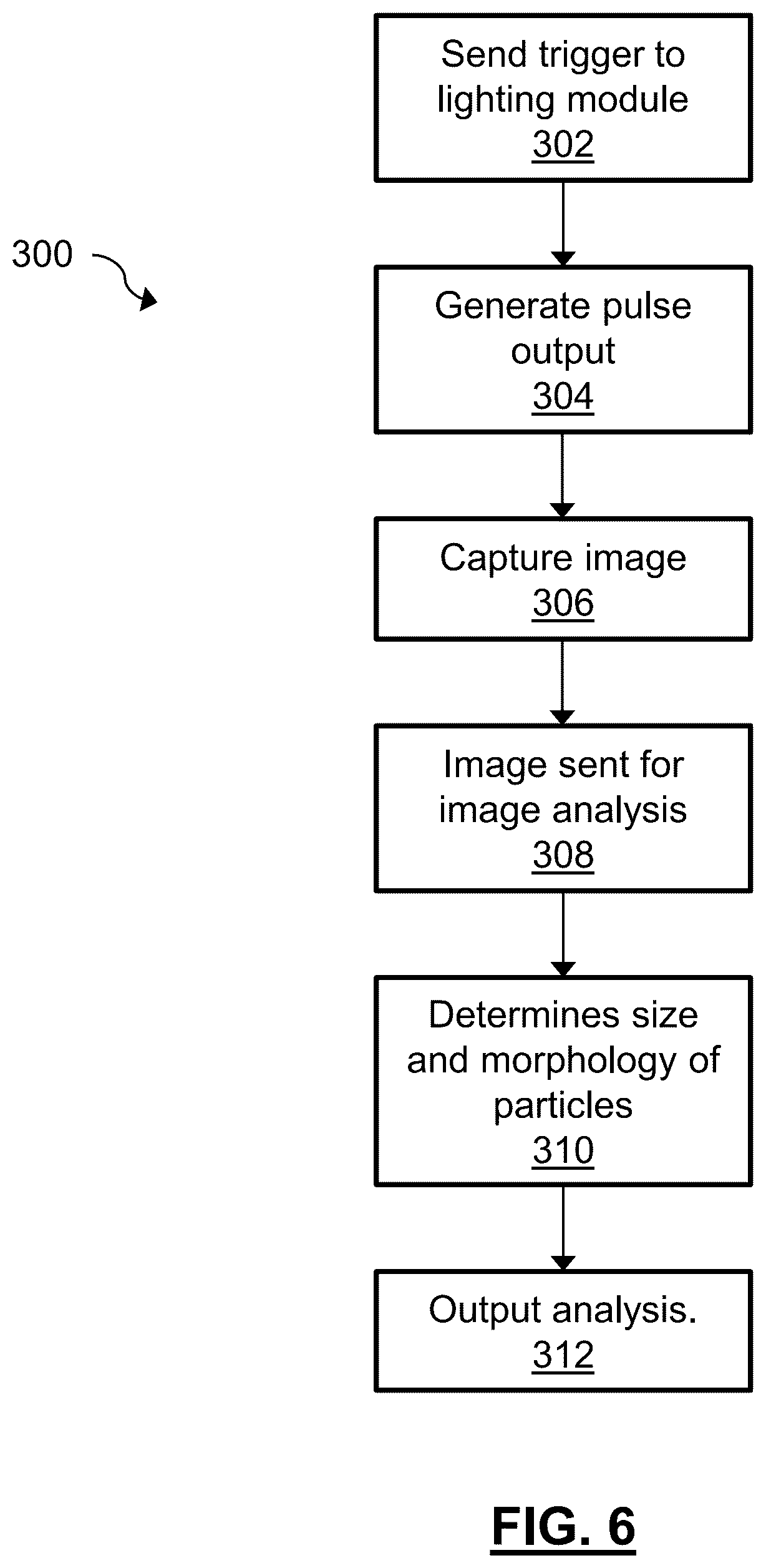 Patent US12092559 Figure 6 – Method, system, and lighting module for fast-moving particle characterization