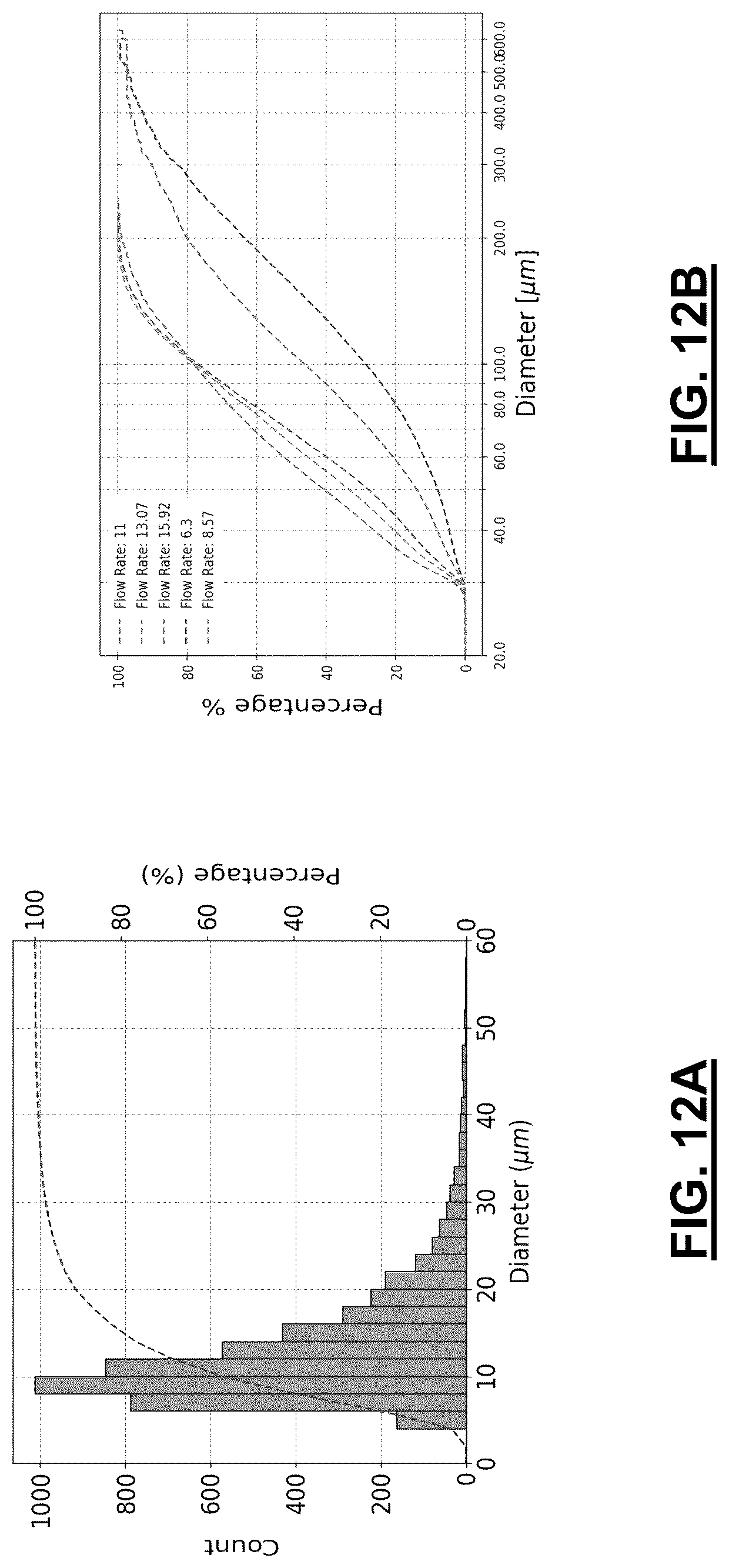 Patent US12092559 Figure 11 – Method, system, and lighting module for fast-moving particle characterization