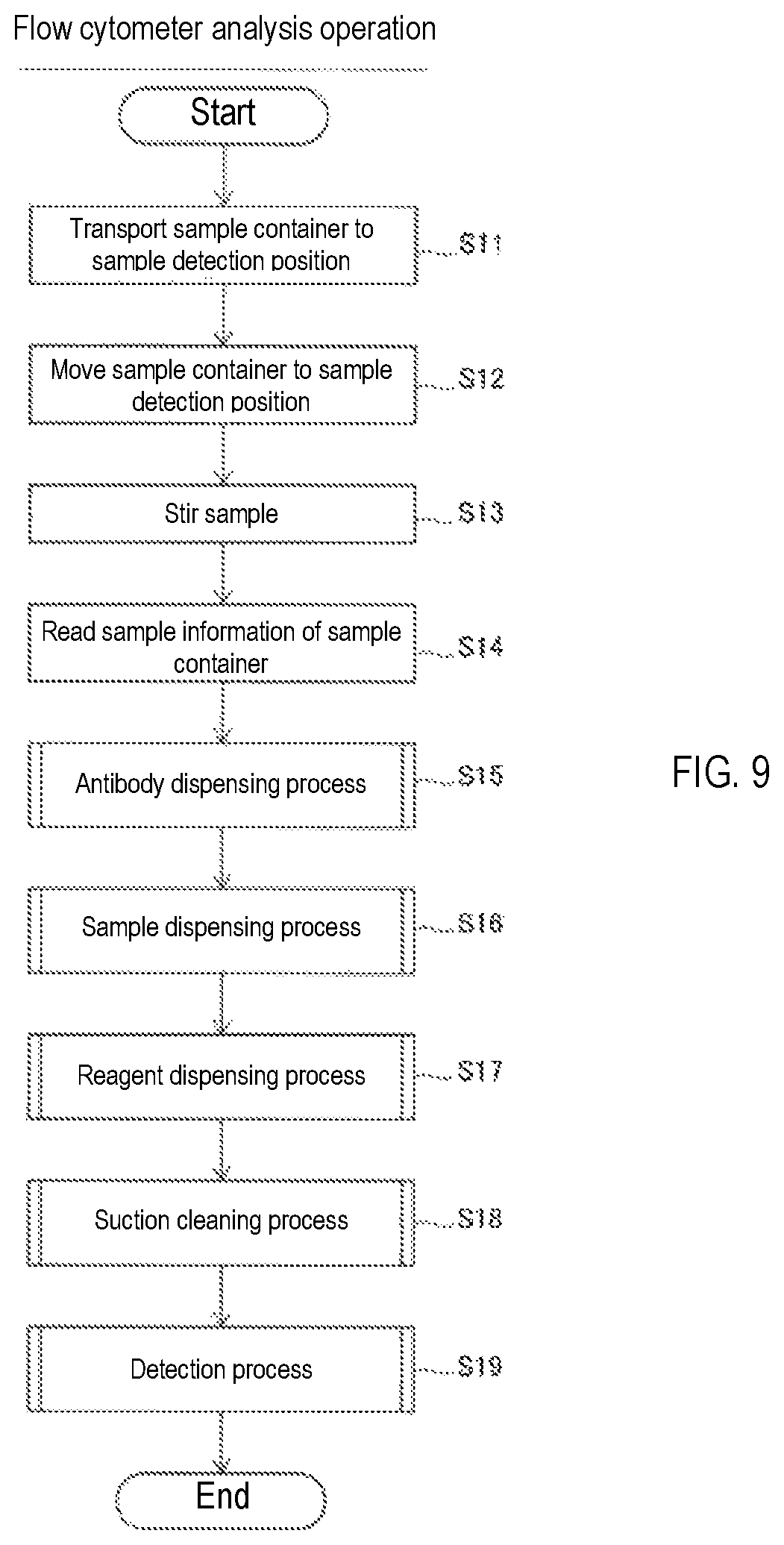 Patent US12092560 Figure 8 – Detection method and detection device