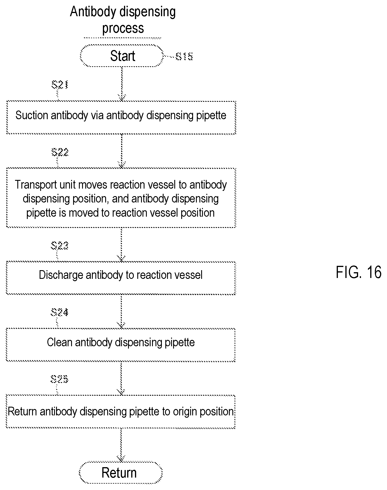 Patent US12092560 Figure 12 – Detection method and detection device