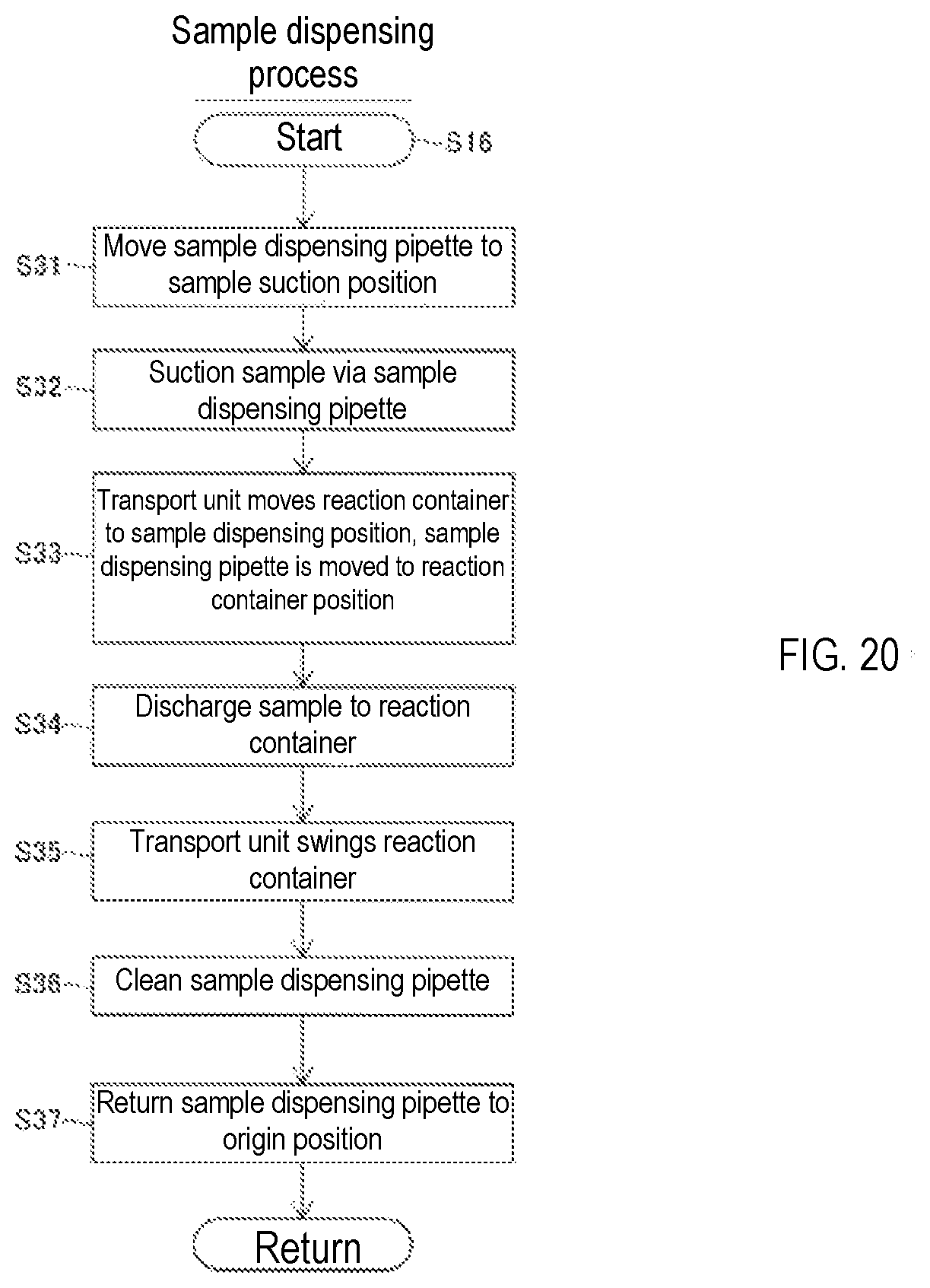 Patent US12092560 Figure 16 – Detection method and detection device
