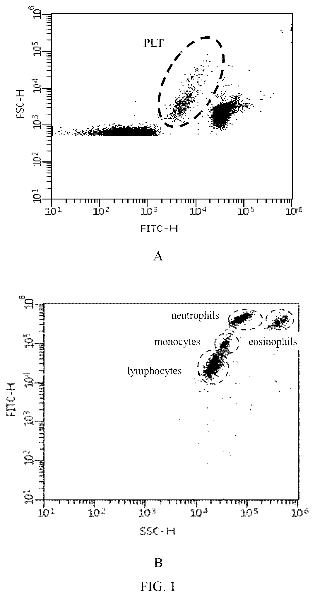 Patent US12092561 — Reagent, method for analyzing platelets and blood cell analyzer — Figure 1