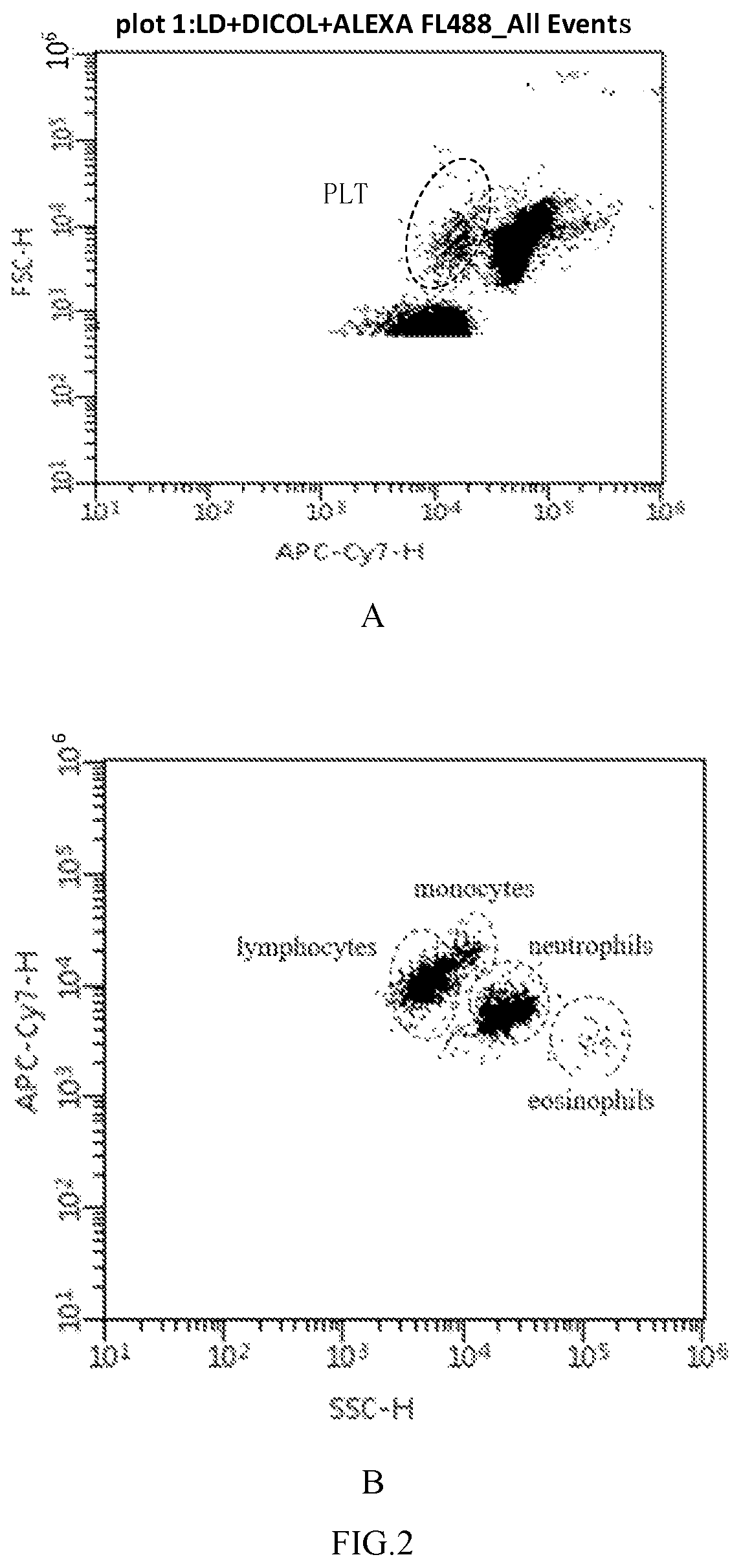 Patent US12092561 Figure 2 – Reagent, method for analyzing platelets and blood cell analyzer