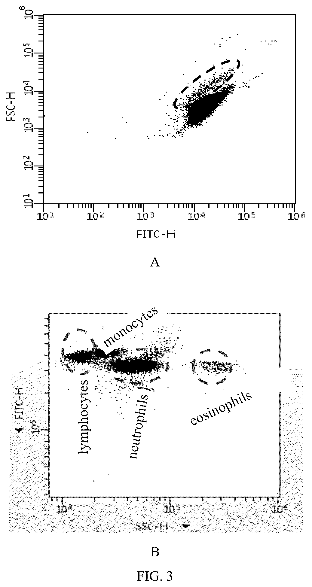 Patent US12092561 Figure 3 – Reagent, method for analyzing platelets and blood cell analyzer
