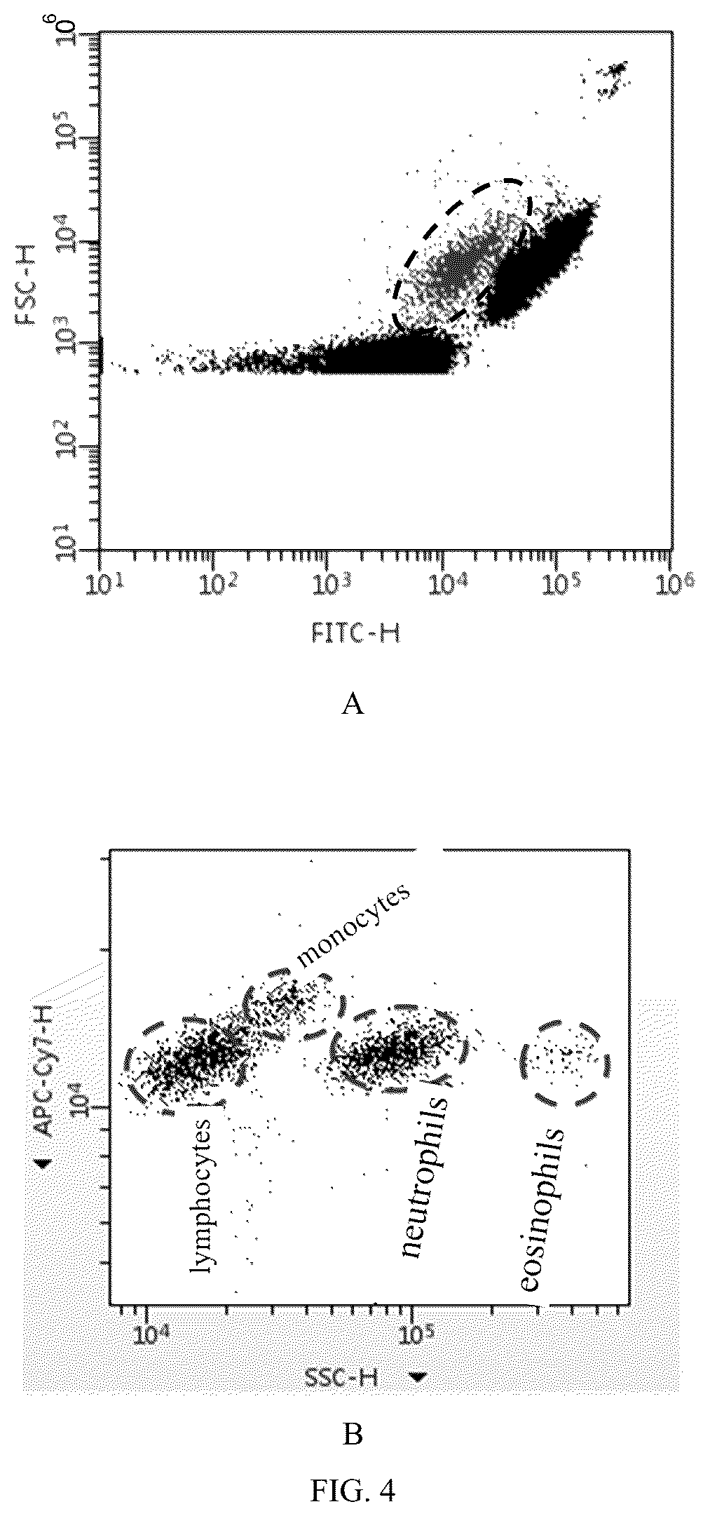Patent US12092561 Figure 4 – Reagent, method for analyzing platelets and blood cell analyzer