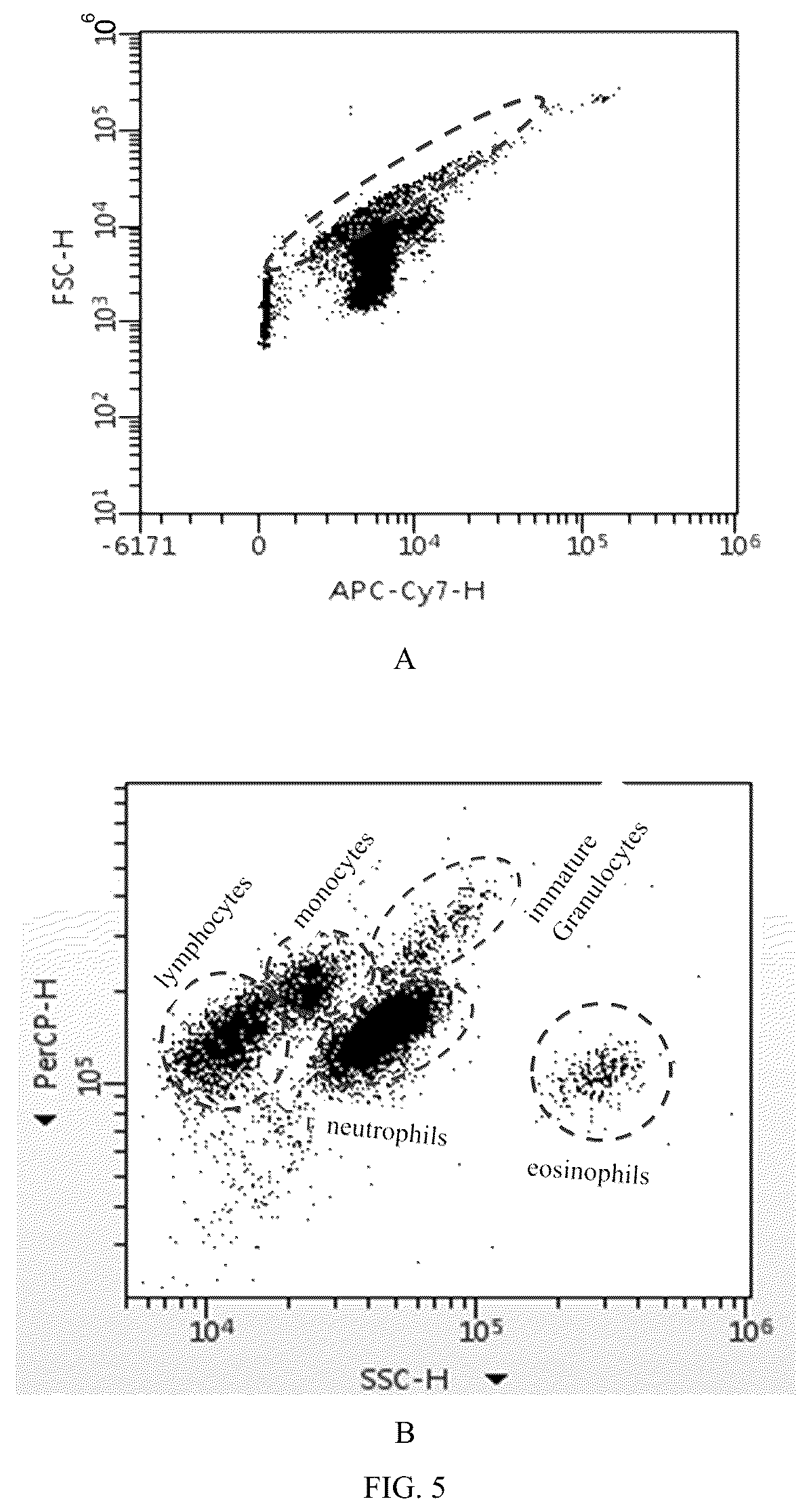 Patent US12092561 Figure 5 – Reagent, method for analyzing platelets and blood cell analyzer