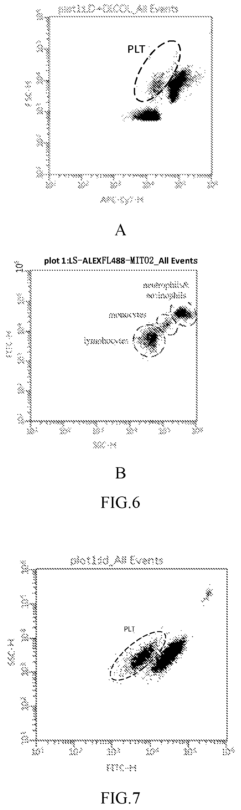 Patent US12092561 Figure 6 – Reagent, method for analyzing platelets and blood cell analyzer