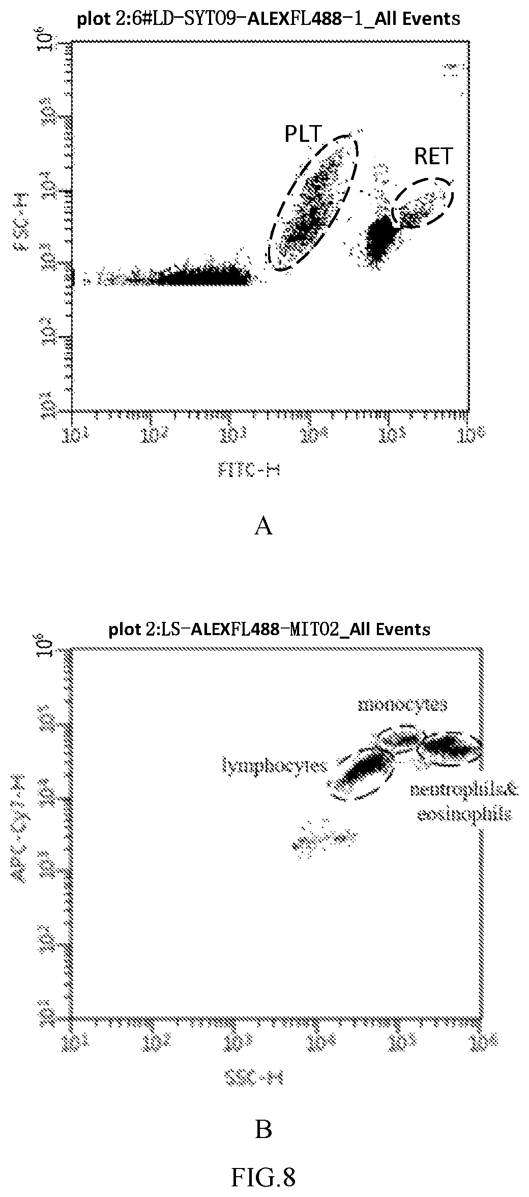 Patent US12092561 Figure 7 – Reagent, method for analyzing platelets and blood cell analyzer