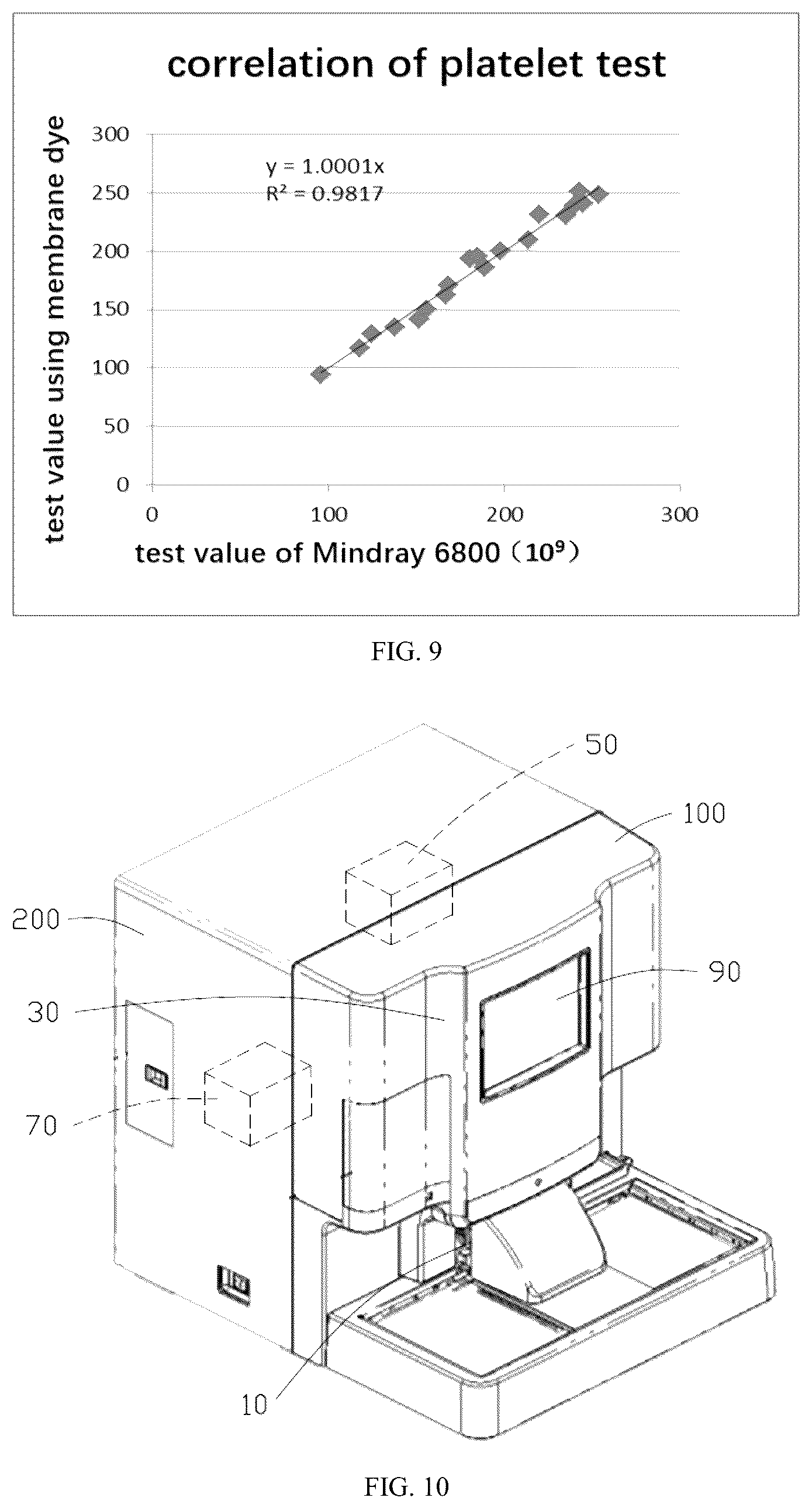 Patent US12092561 Figure 8 – Reagent, method for analyzing platelets and blood cell analyzer