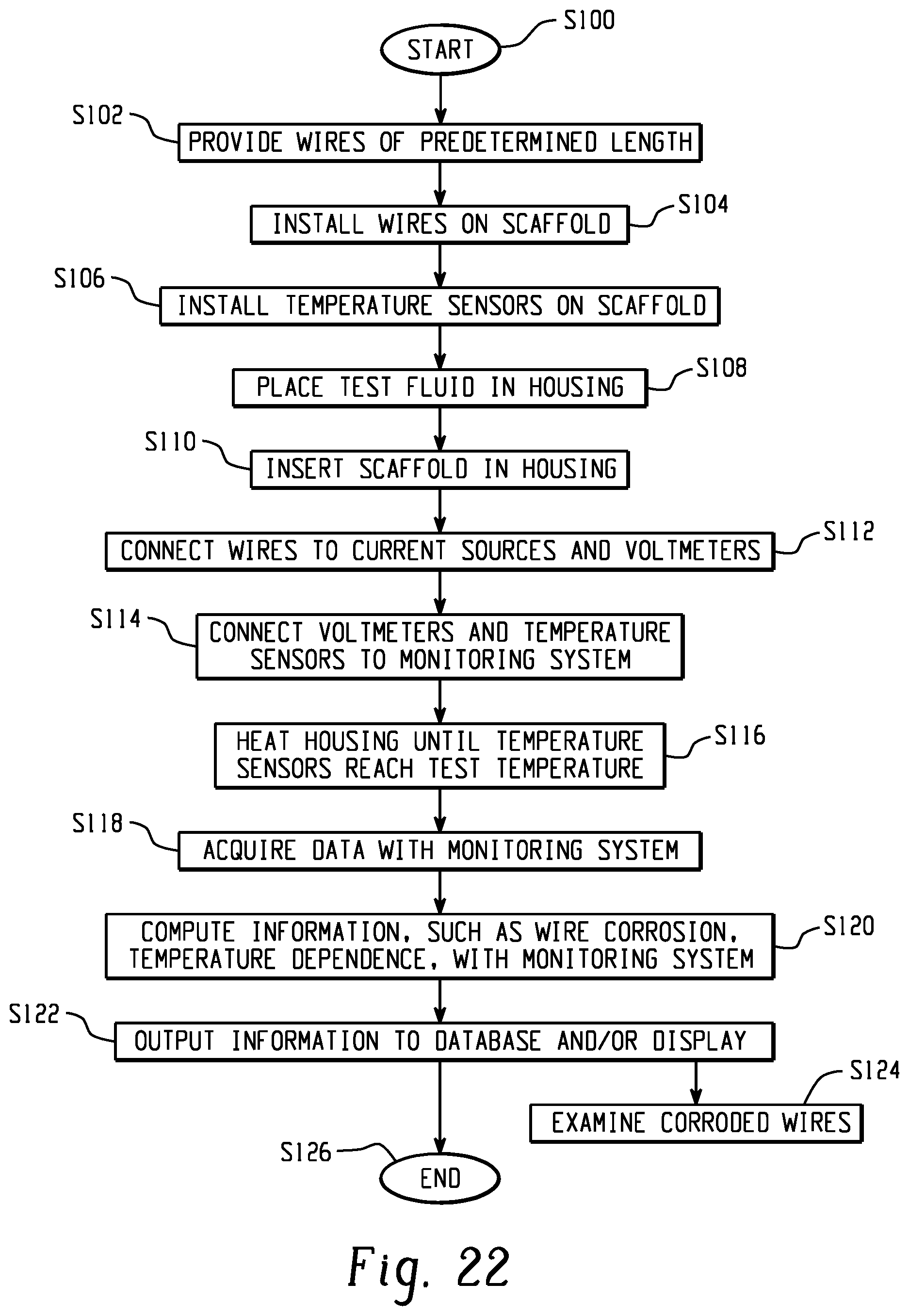 Patent US12092562 Figure 18 – Device and testing apparatus for liquid and vapor wire exposure testing