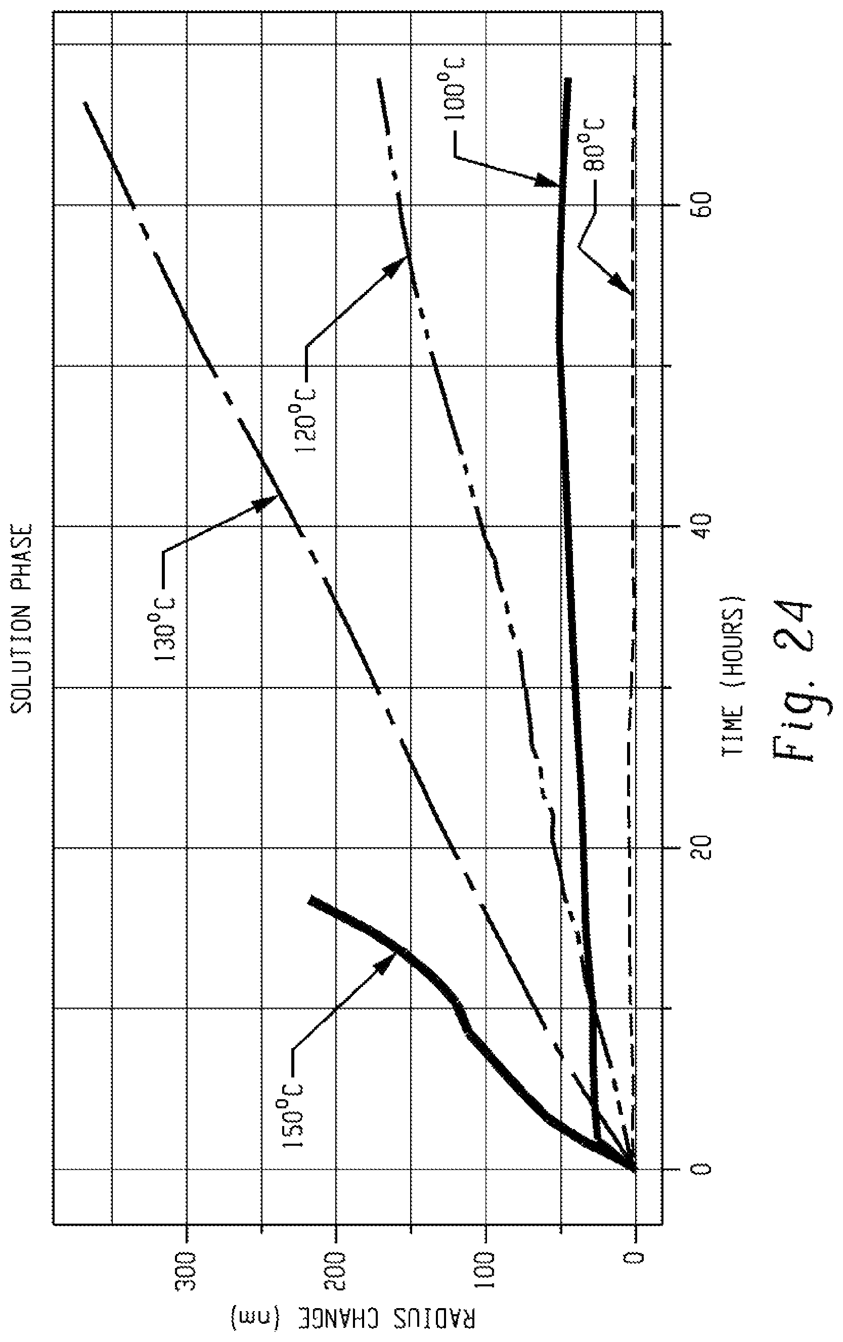Patent US12092562 Figure 20 – Device and testing apparatus for liquid and vapor wire exposure testing