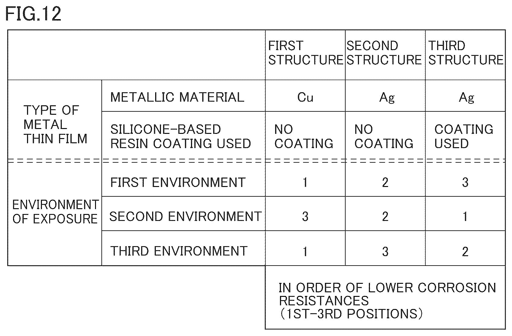 Patent US12092563 Figure 7 – Sensor and electric device with the sensor