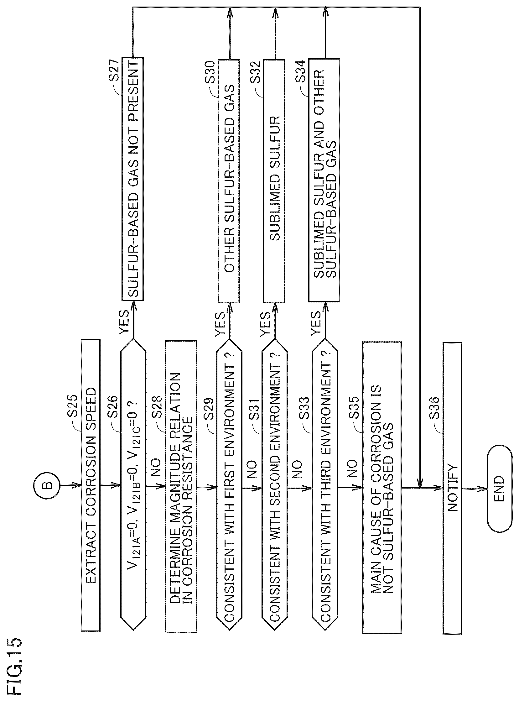 Patent US12092563 Figure 10 – Sensor and electric device with the sensor