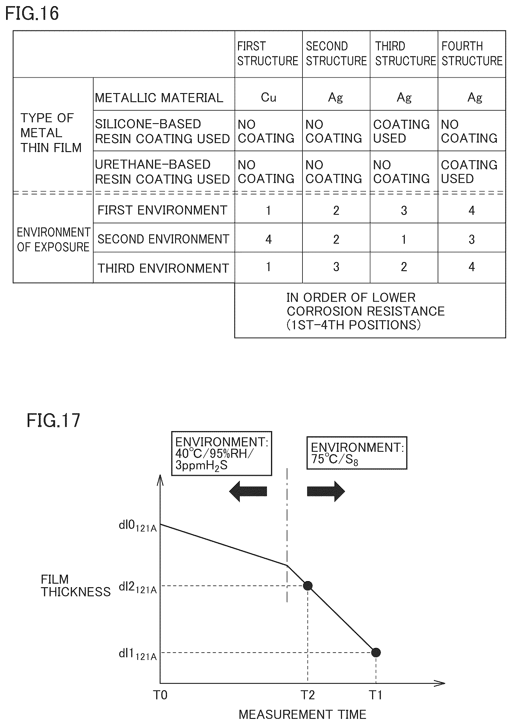 Patent US12092563 Figure 11 – Sensor and electric device with the sensor