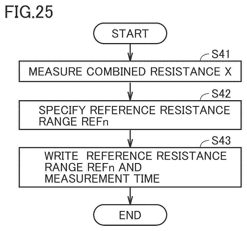 Patent US12092563 Figure 17 – Sensor and electric device with the sensor