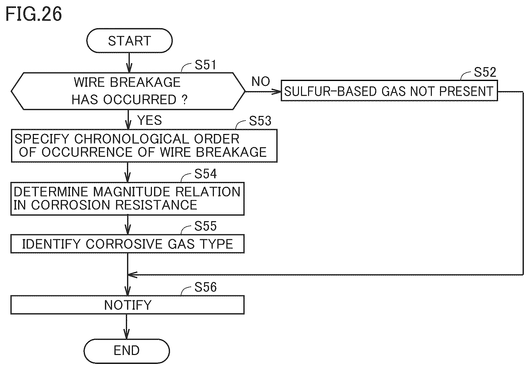 Patent US12092563 Figure 18 – Sensor and electric device with the sensor