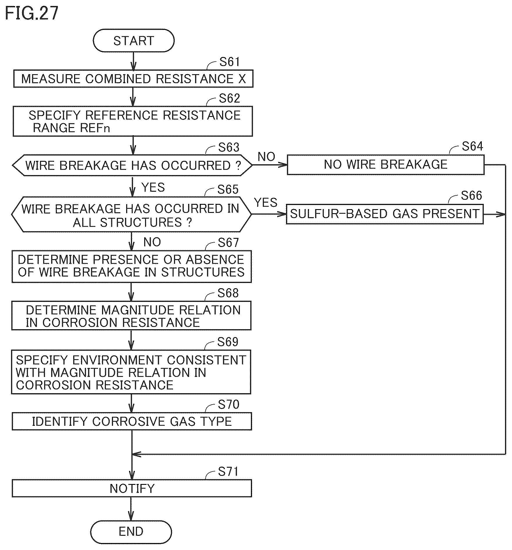 Patent US12092563 Figure 19 – Sensor and electric device with the sensor