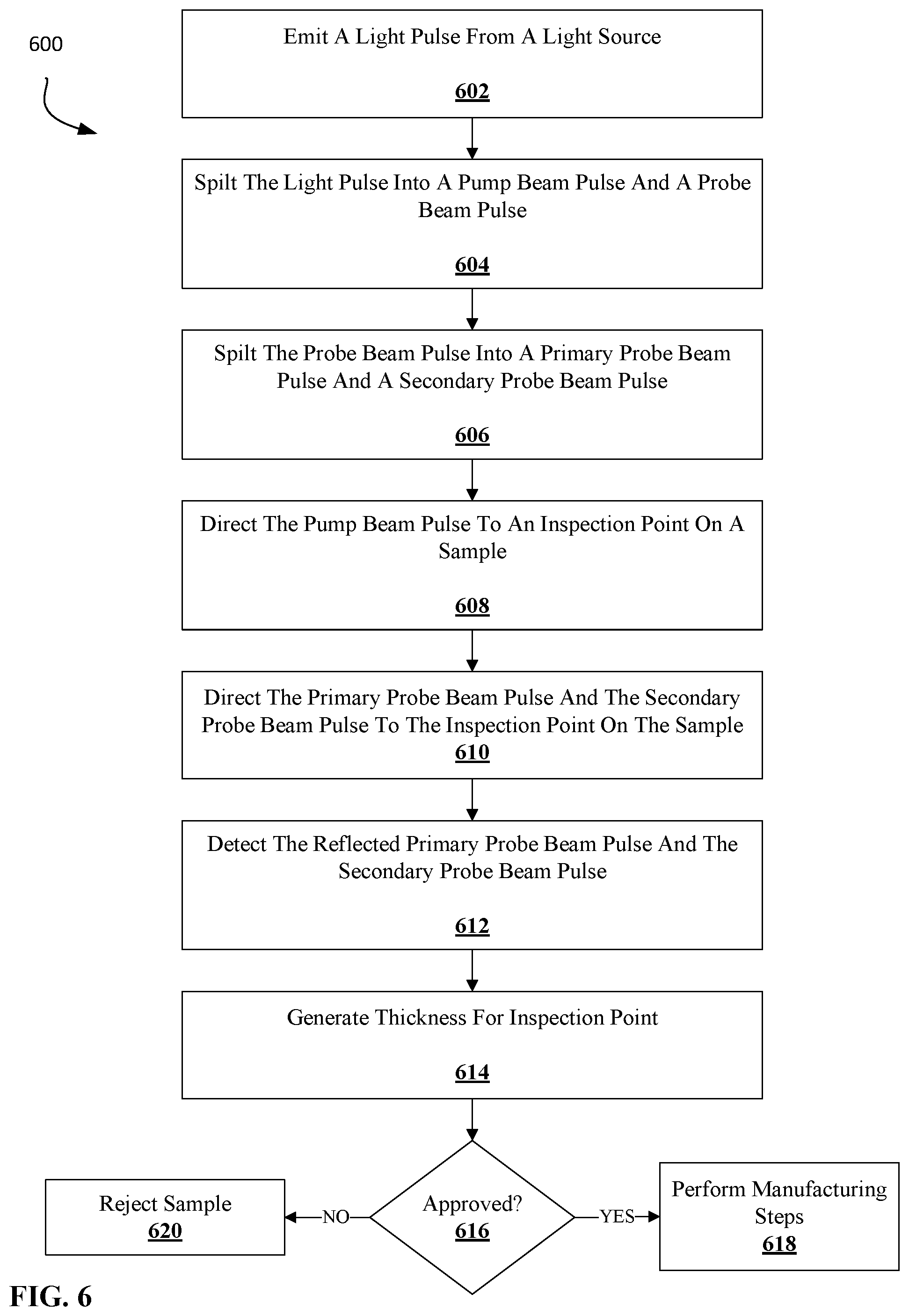Patent US12092565 Figure 10 – Non-destructive inspection and manufacturing metrology systems and methods