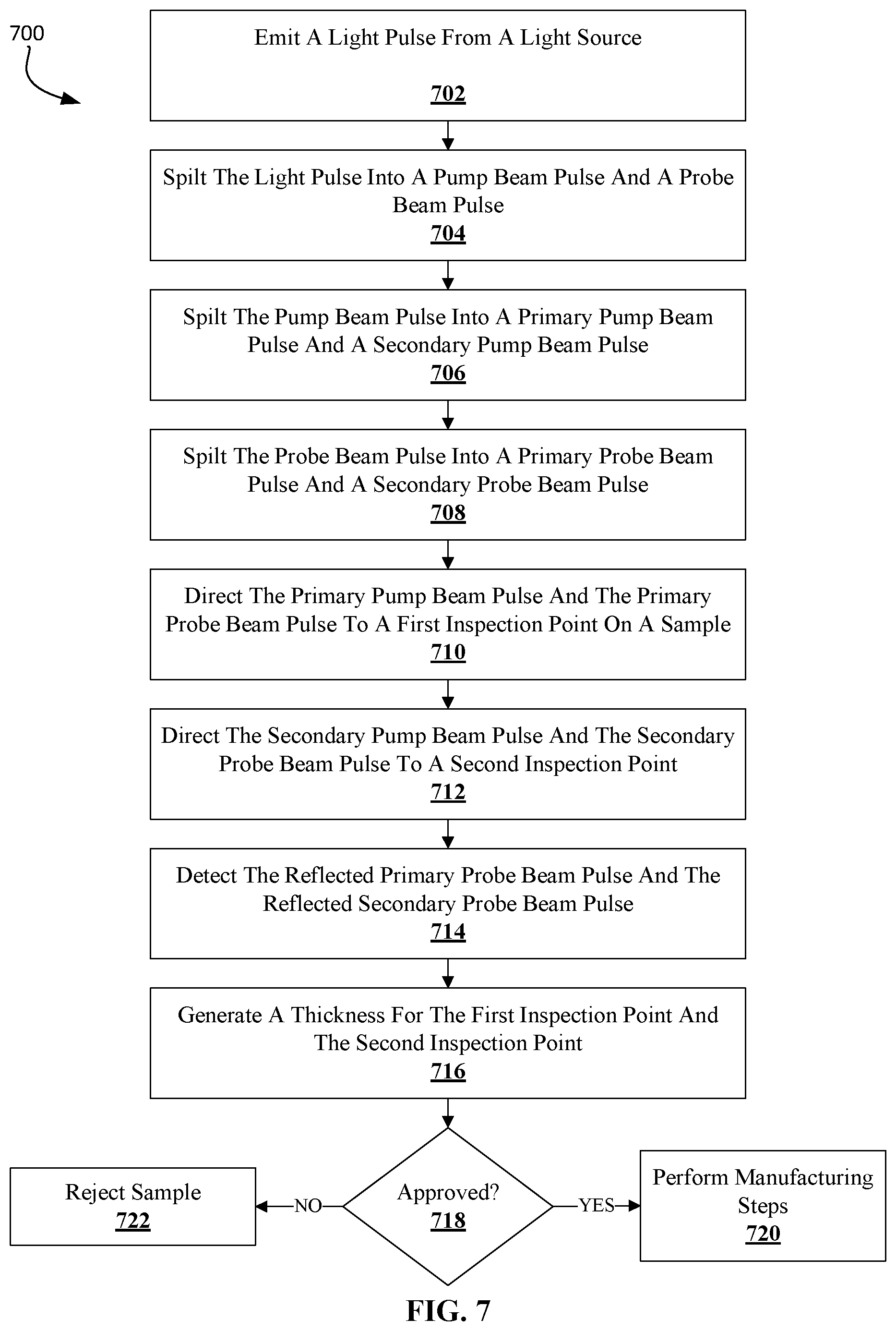 Patent US12092565 Figure 11 – Non-destructive inspection and manufacturing metrology systems and methods
