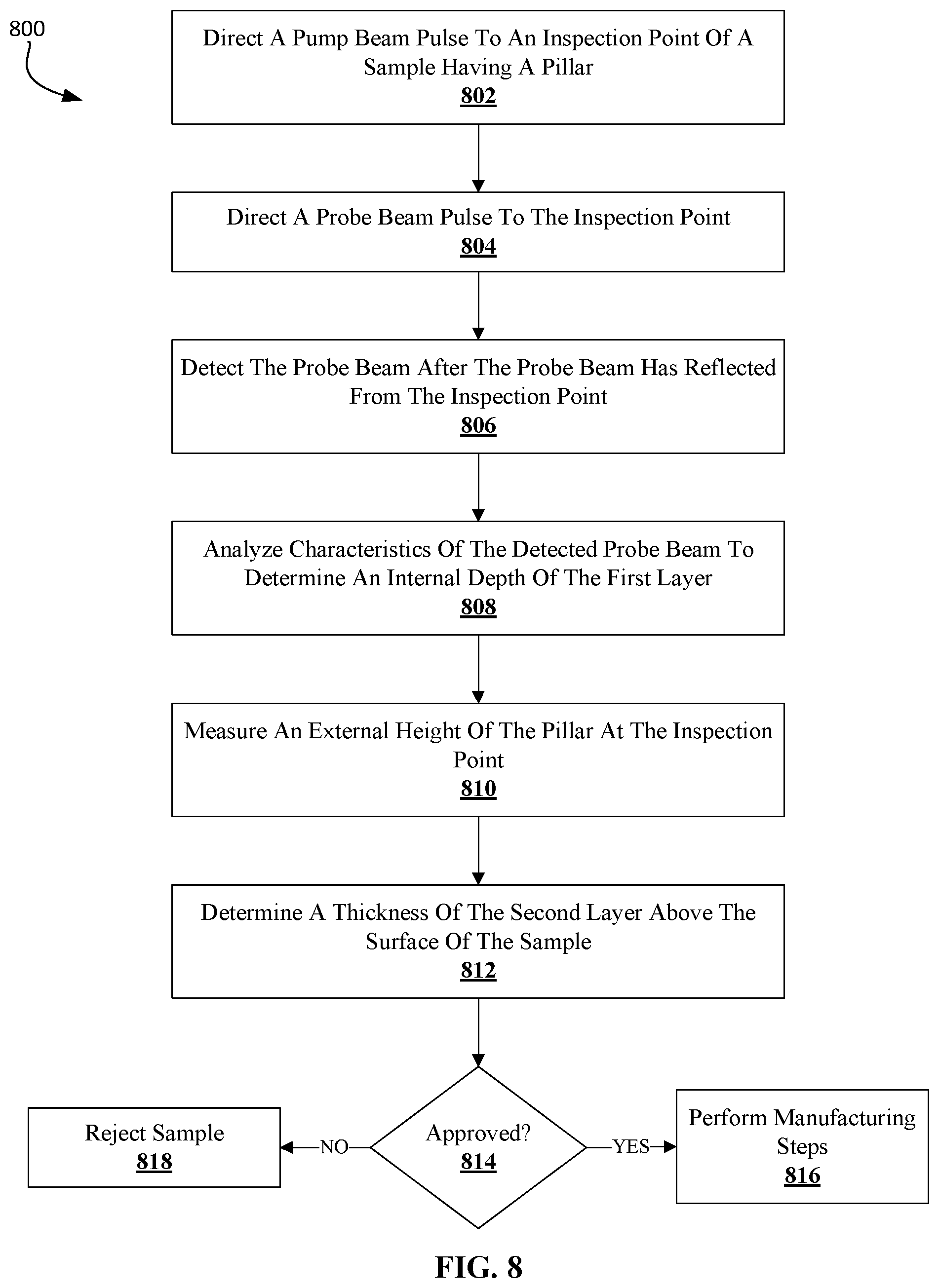 Patent US12092565 Figure 12 – Non-destructive inspection and manufacturing metrology systems and methods