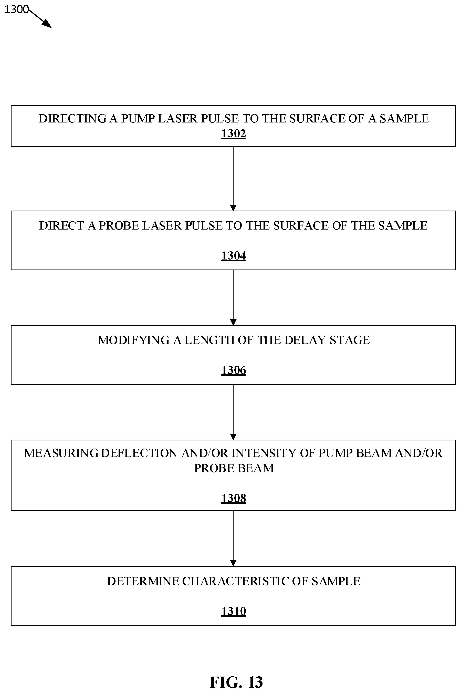 Patent US12092565 Figure 17 – Non-destructive inspection and manufacturing metrology systems and methods