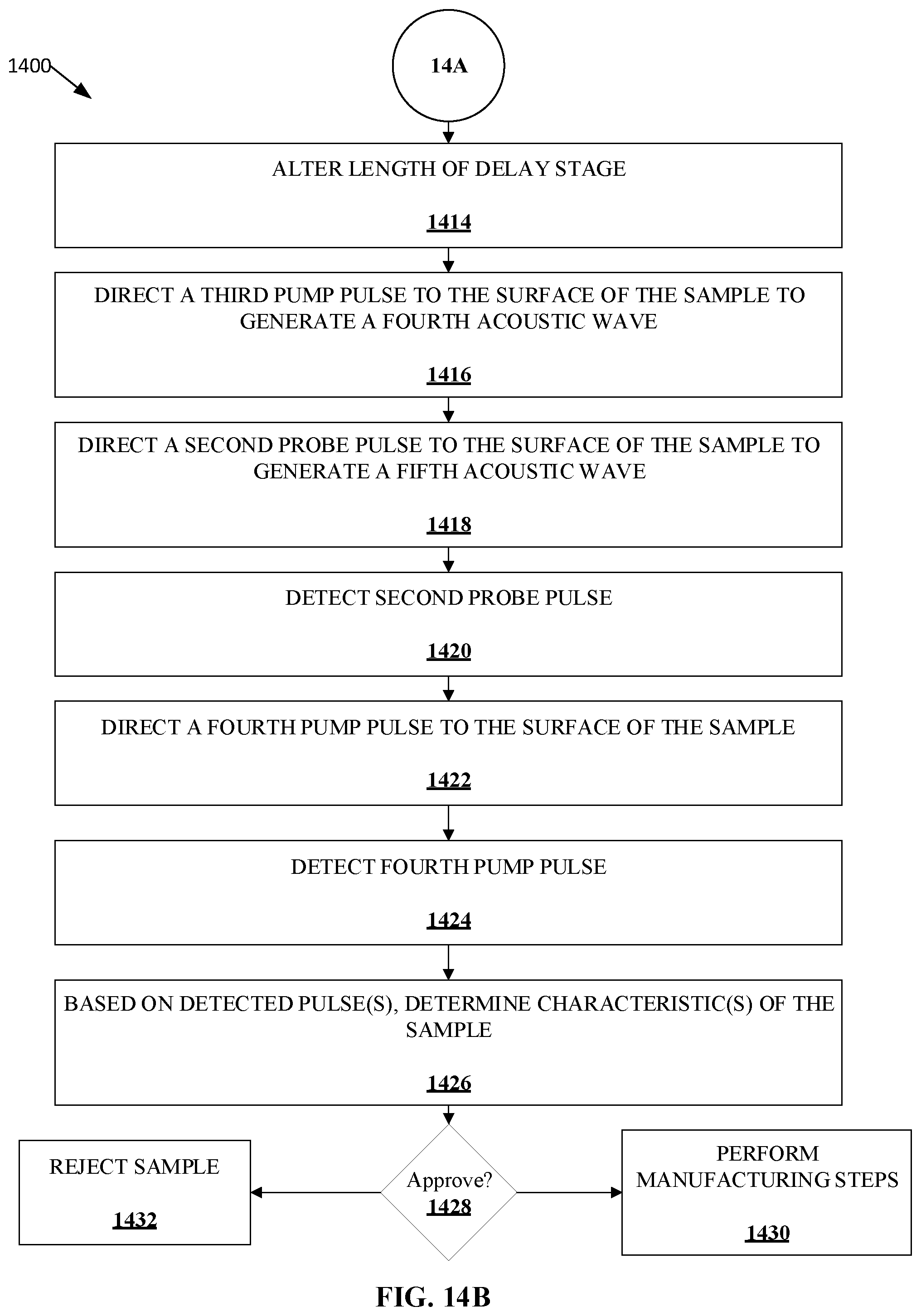 Patent US12092565 Figure 19 – Non-destructive inspection and manufacturing metrology systems and methods