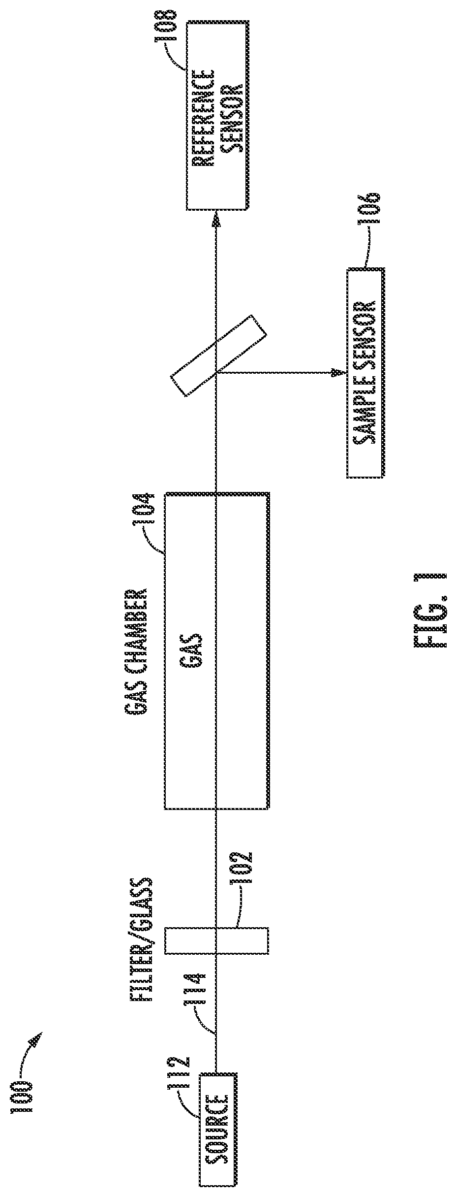 Patent US12092566 Figure 1 – Encapsulating of photoacoustic detector