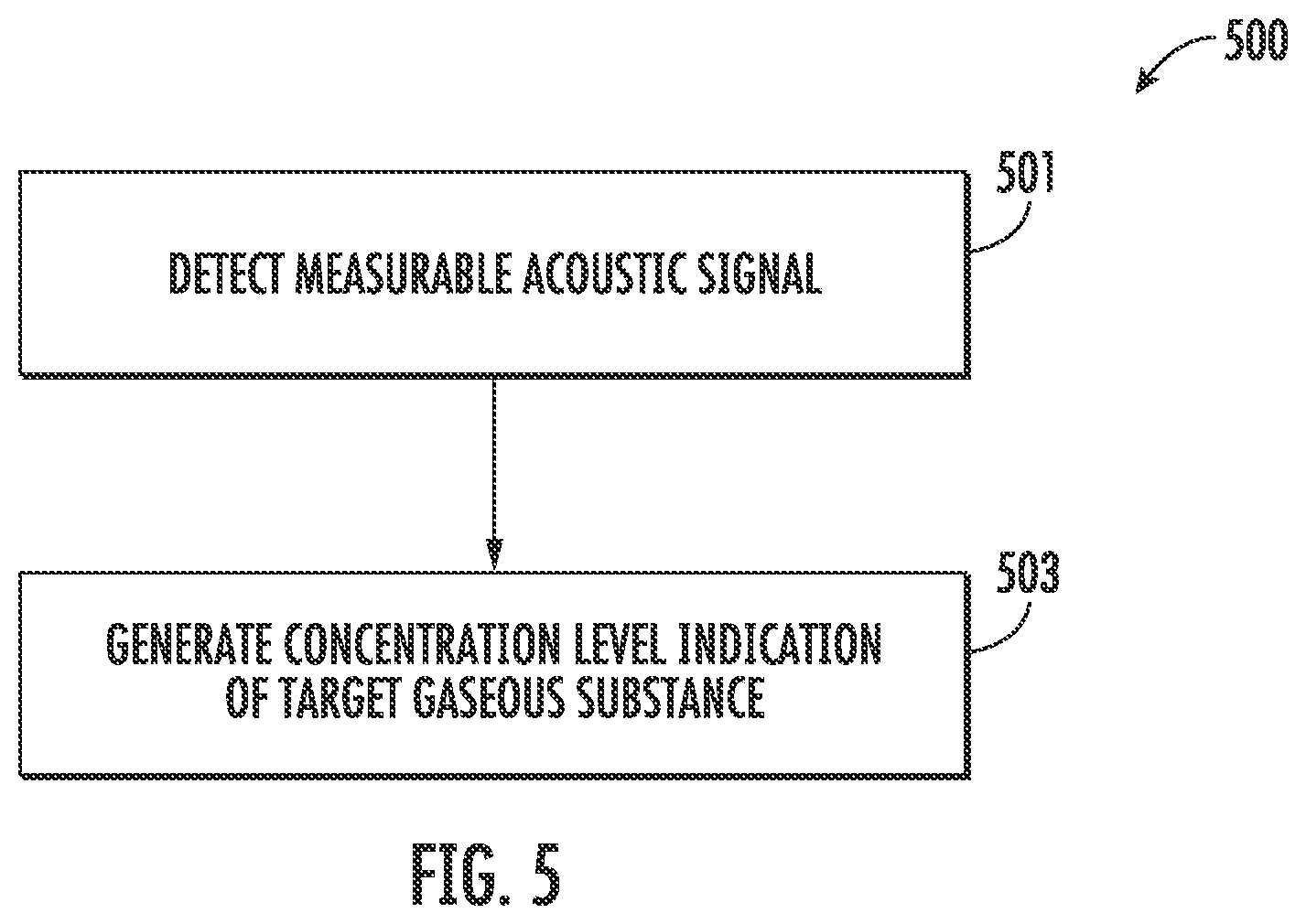 Patent US12092566 Figure 6 – Encapsulating of photoacoustic detector