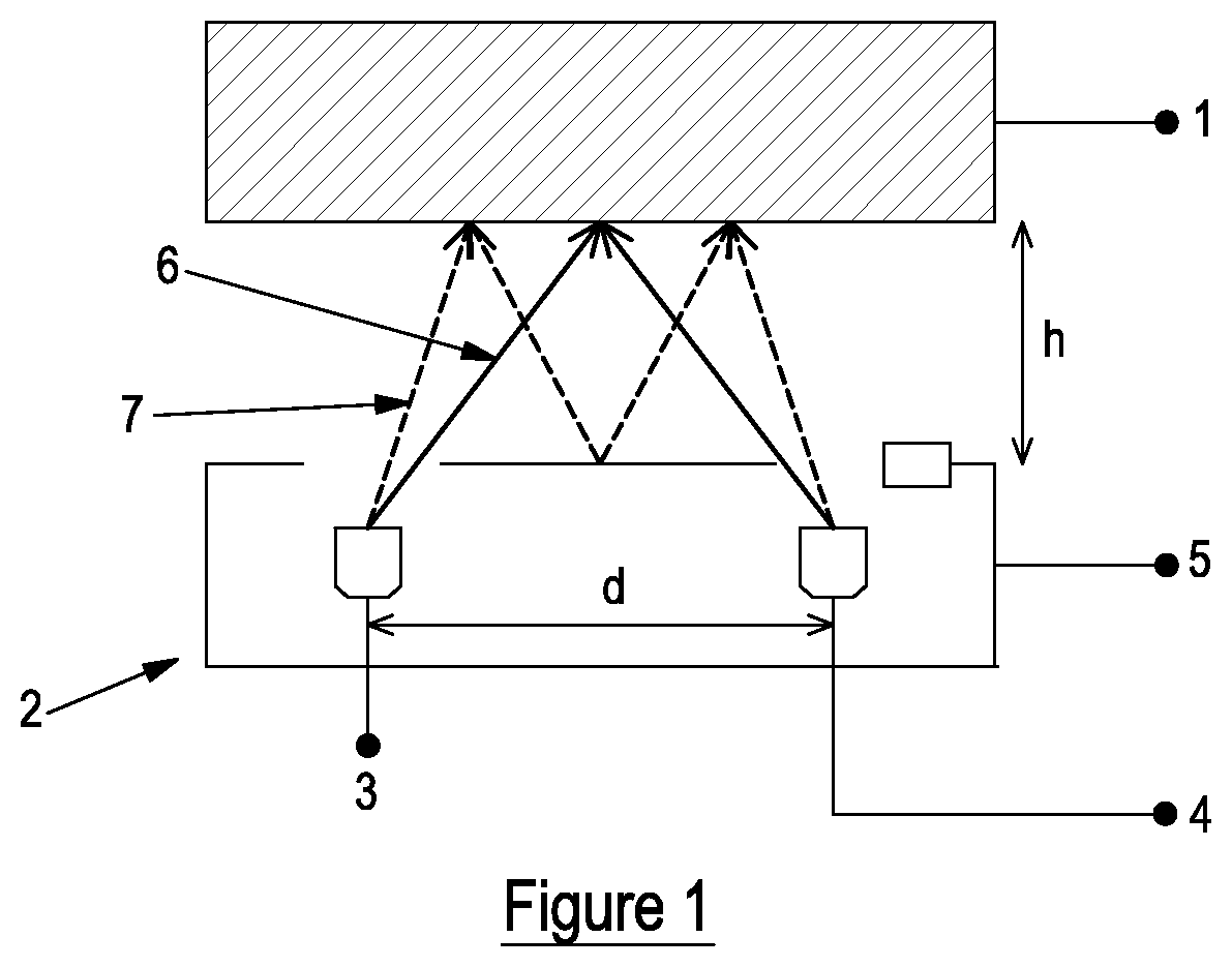 Patent US12092567 Figure 1 – Optical detection system calibration