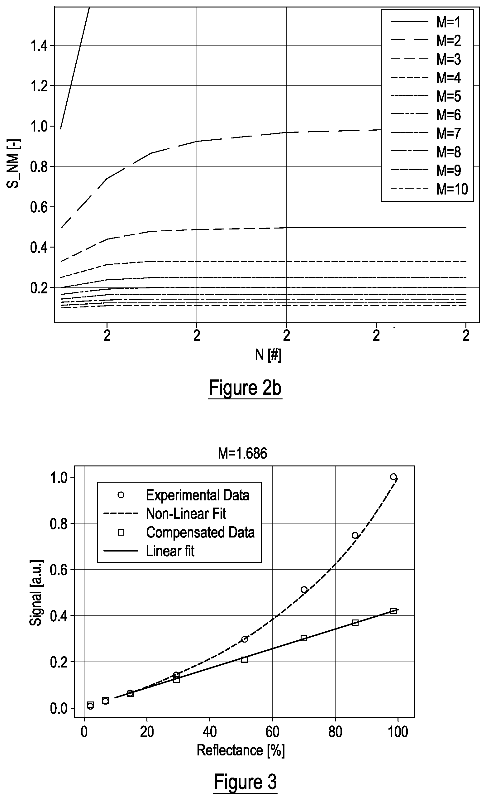 Patent US12092567 Figure 3 – Optical detection system calibration