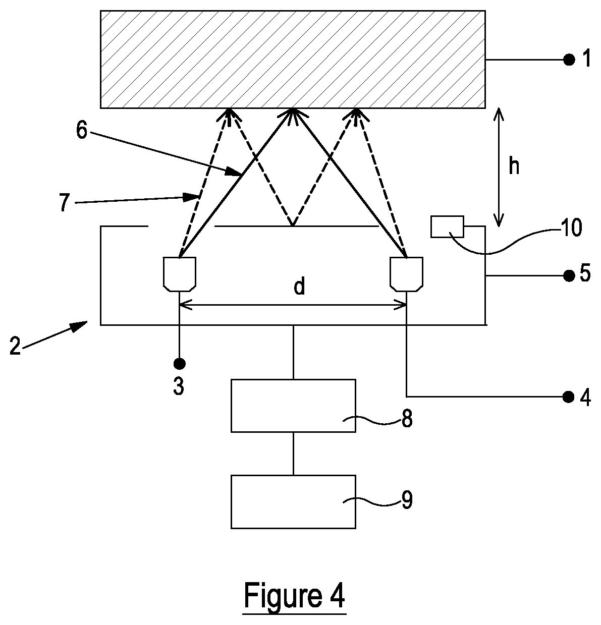 Patent US12092567 Figure 4 – Optical detection system calibration