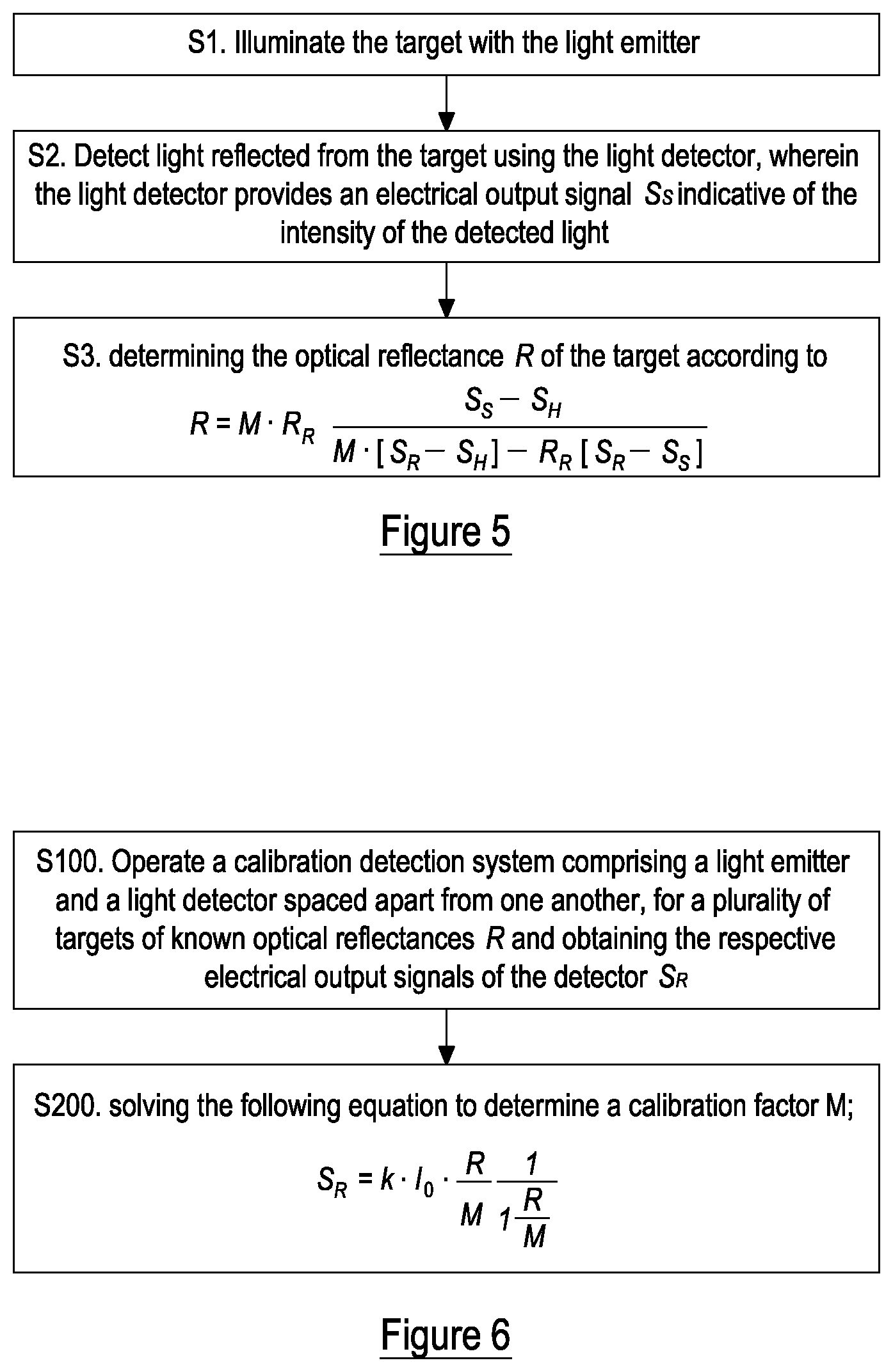Patent US12092567 Figure 5 – Optical detection system calibration