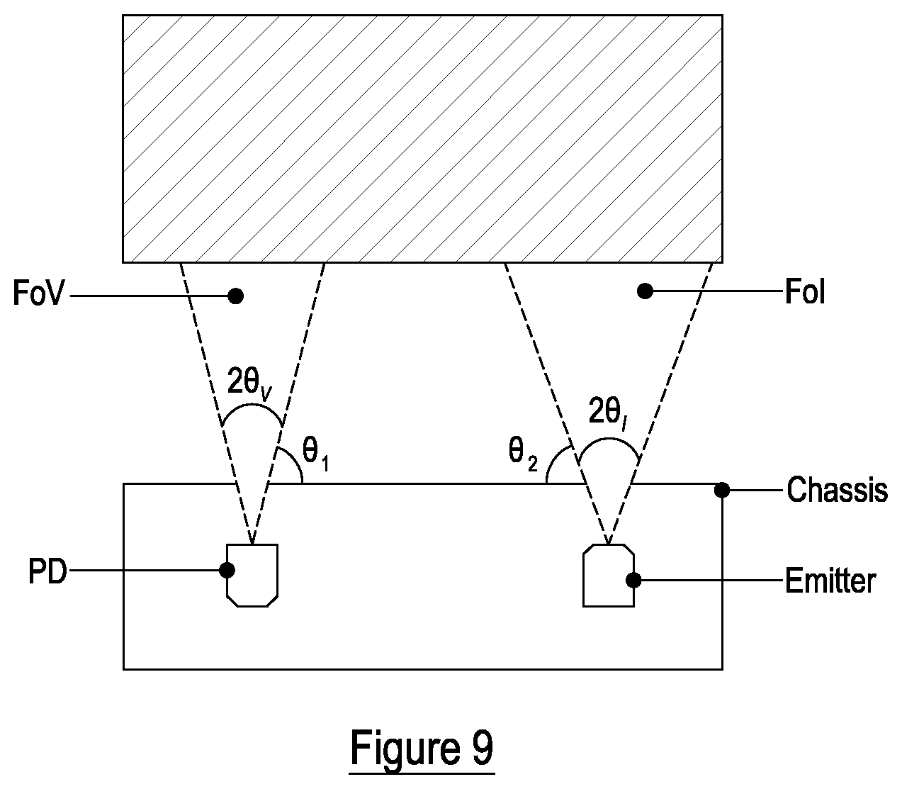 Patent US12092567 Figure 7 – Optical detection system calibration