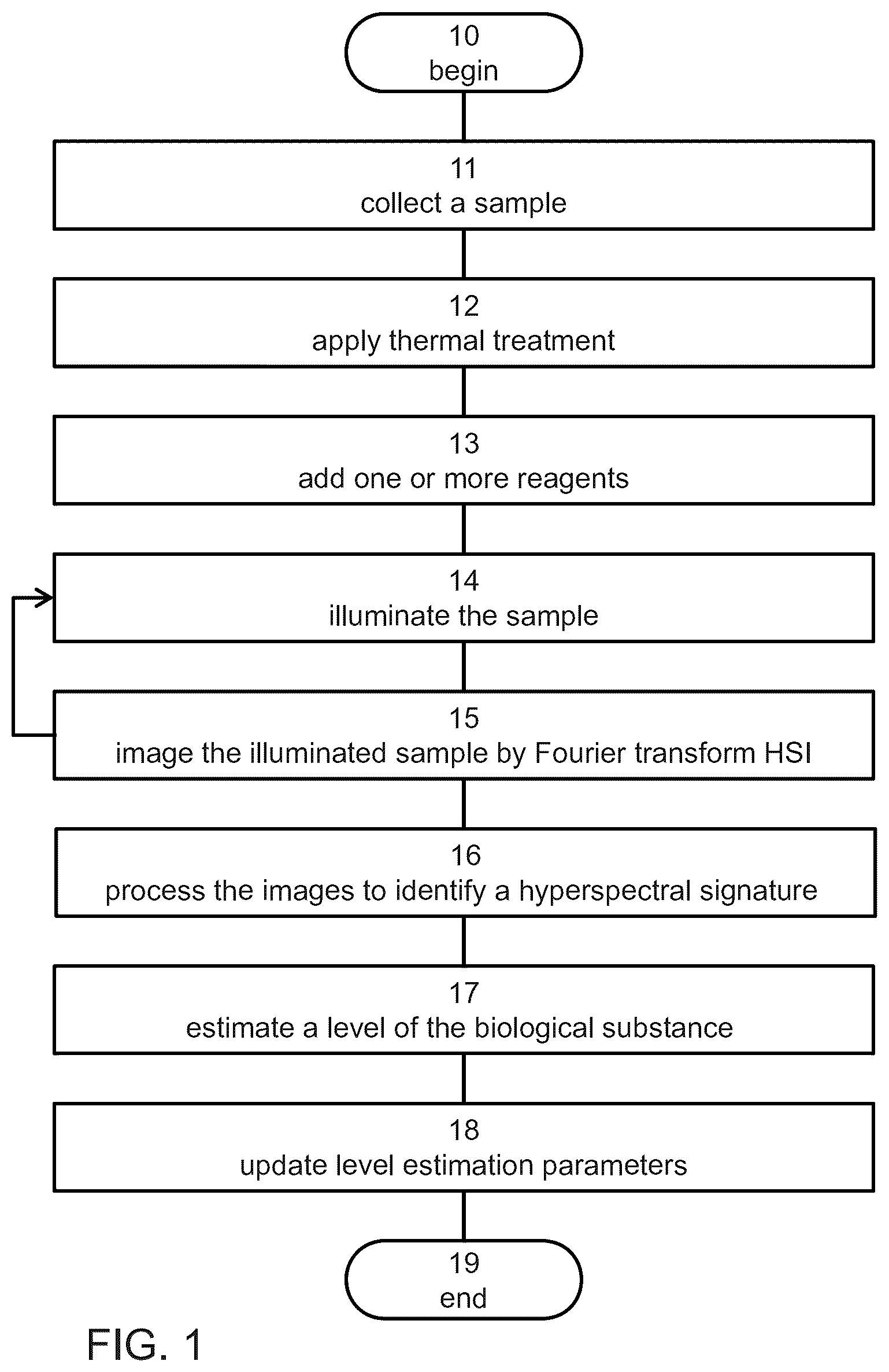 Patent US12092569 Figure 1 – Method and system for detecting a biological substance by hyperspectral imaging