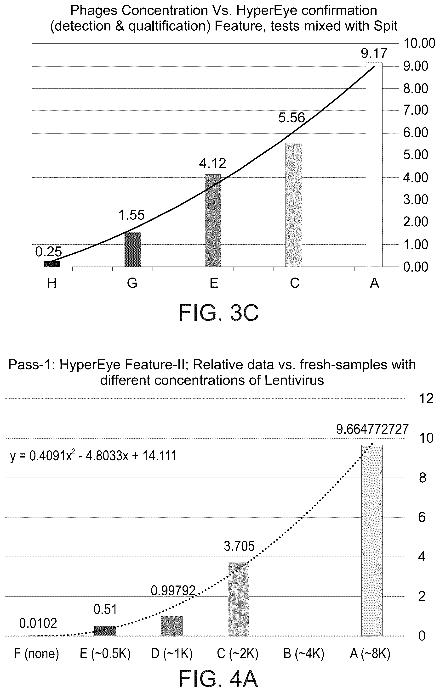 Patent US12092569 Figure 4 – Method and system for detecting a biological substance by hyperspectral imaging