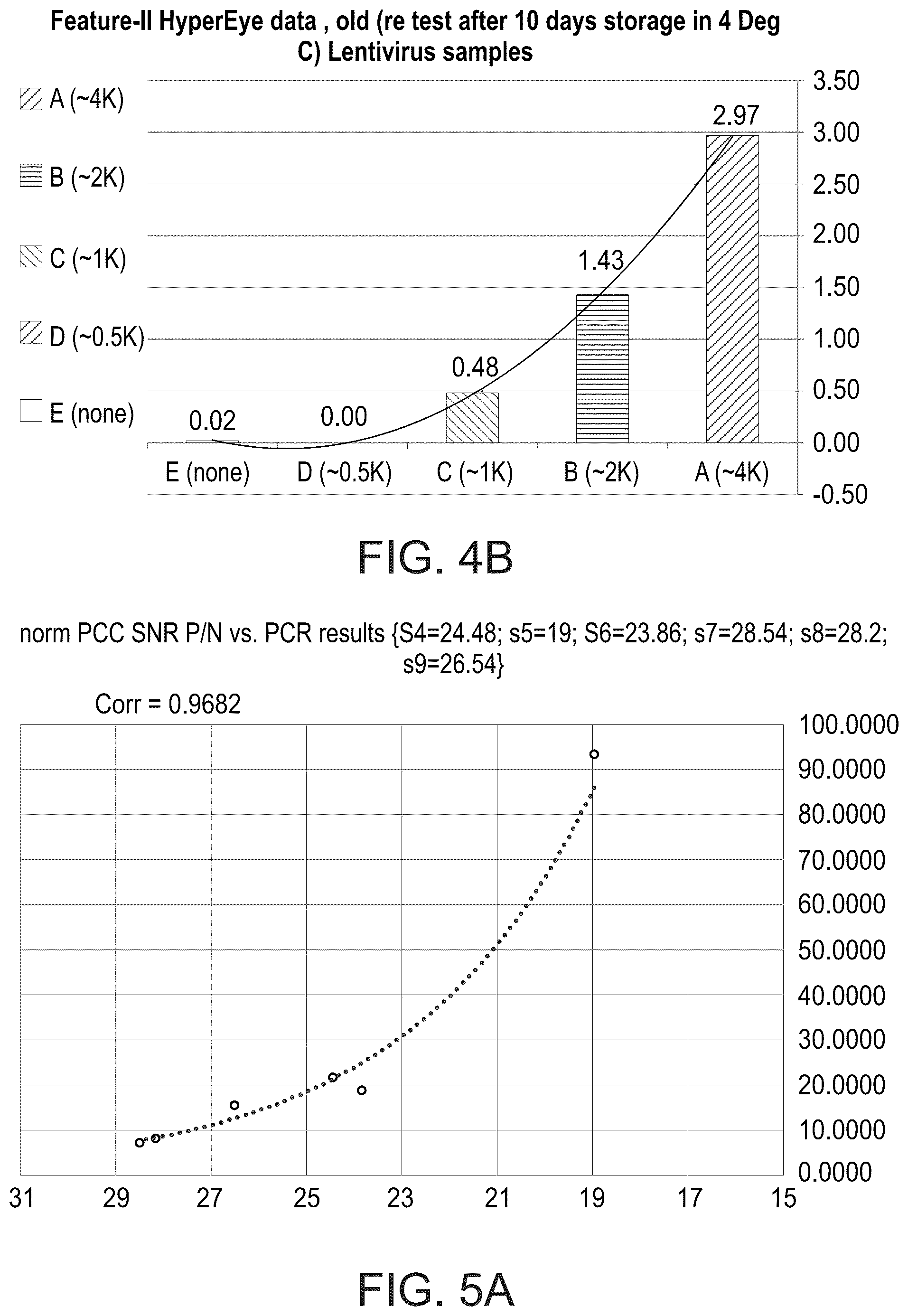 Patent US12092569 Figure 5 – Method and system for detecting a biological substance by hyperspectral imaging