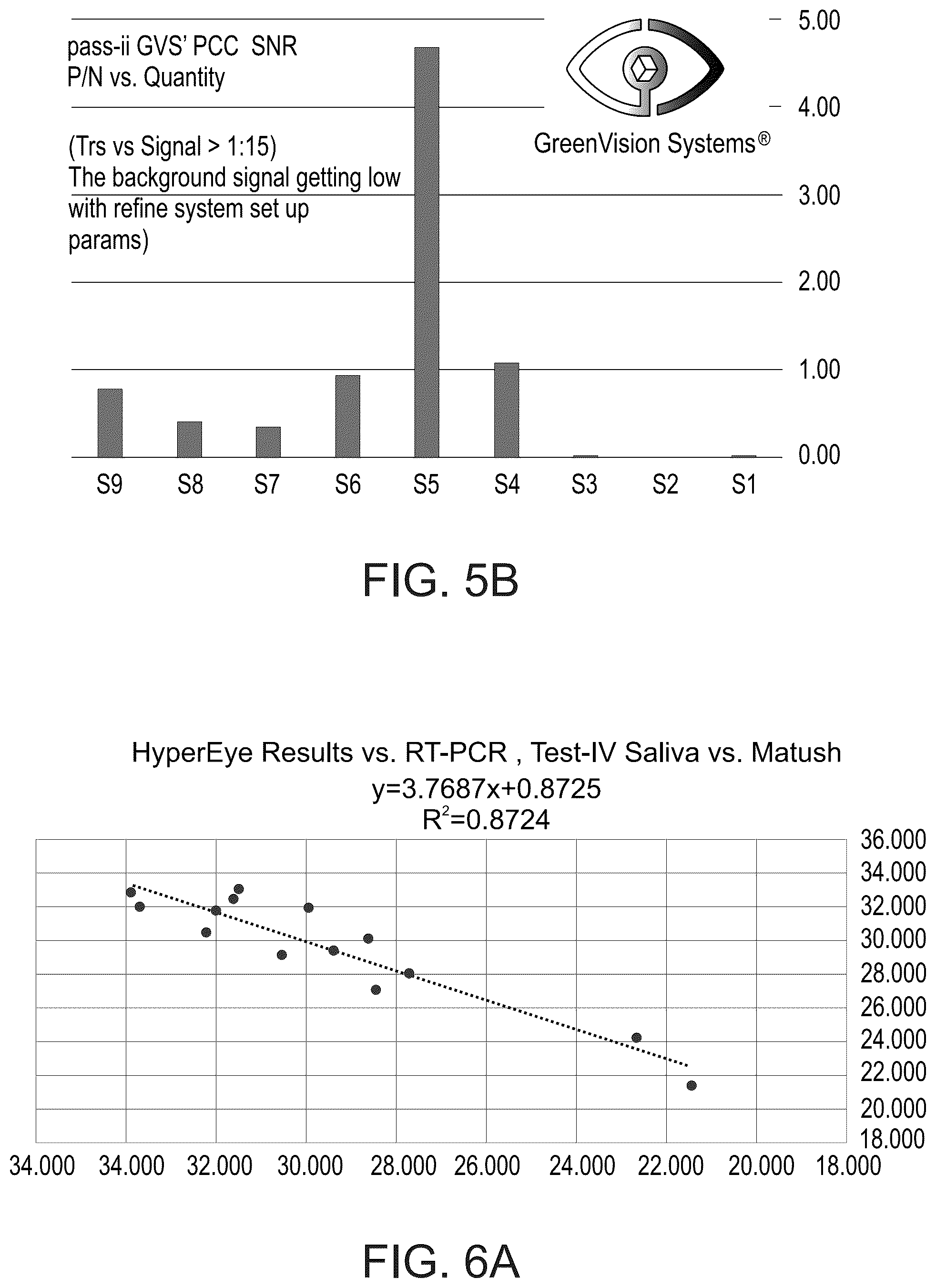 Patent US12092569 Figure 6 – Method and system for detecting a biological substance by hyperspectral imaging