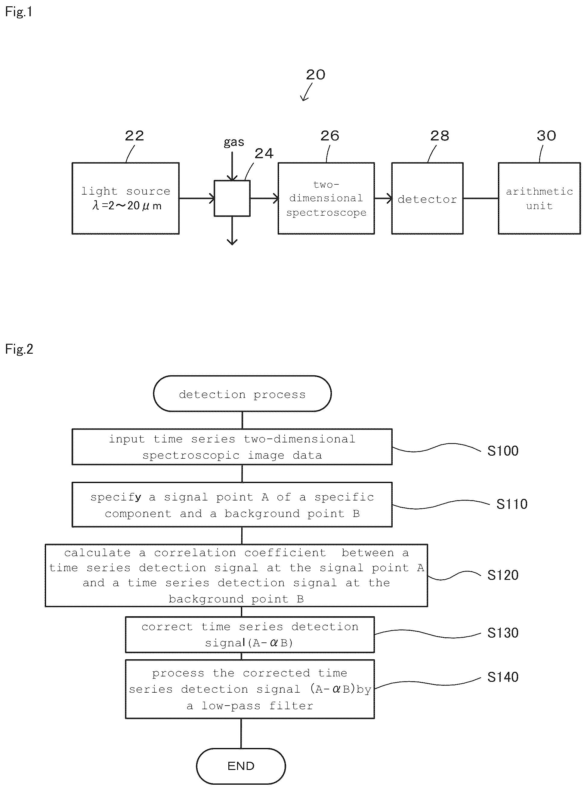 Patent US12092570 Figure 1 – Specific component detection method, determination method, and apparatuses using these methods
