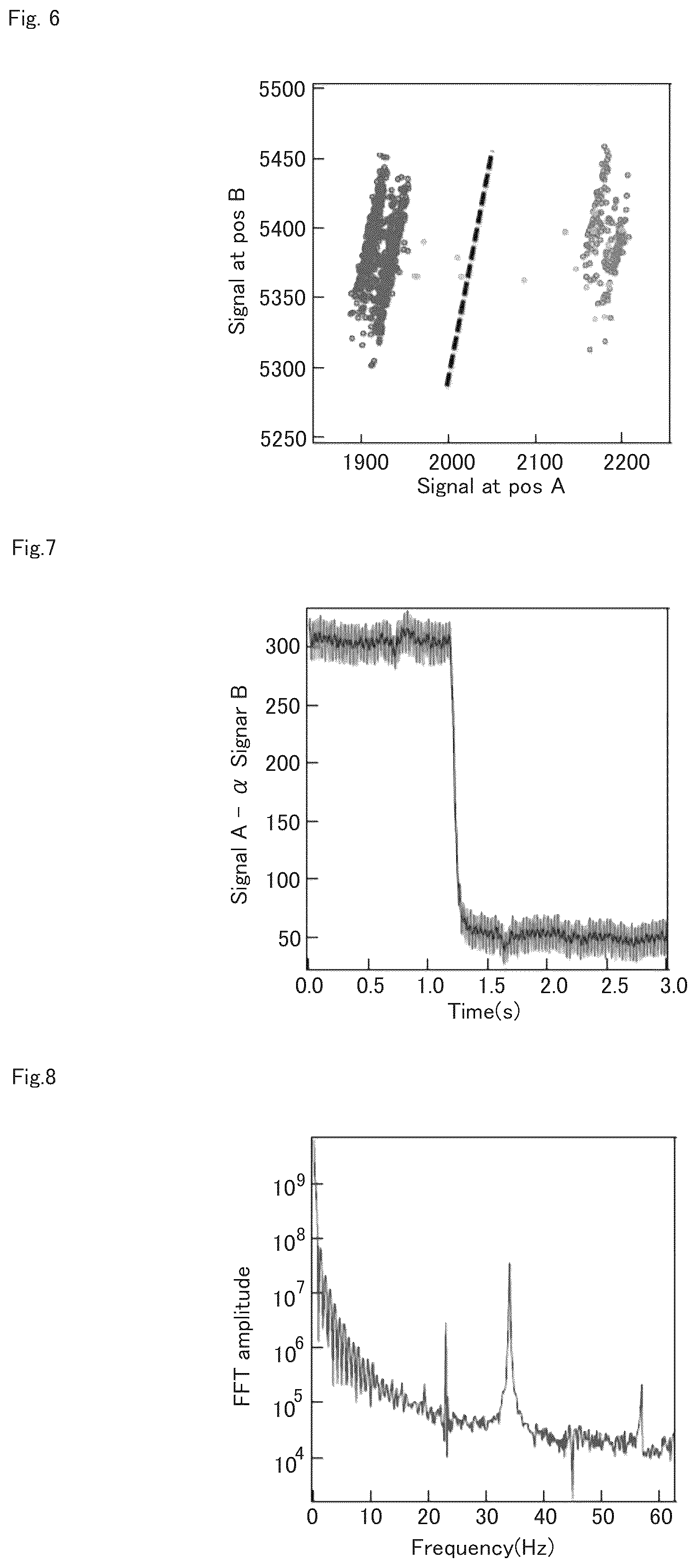 Patent US12092570 Figure 3 – Specific component detection method, determination method, and apparatuses using these methods