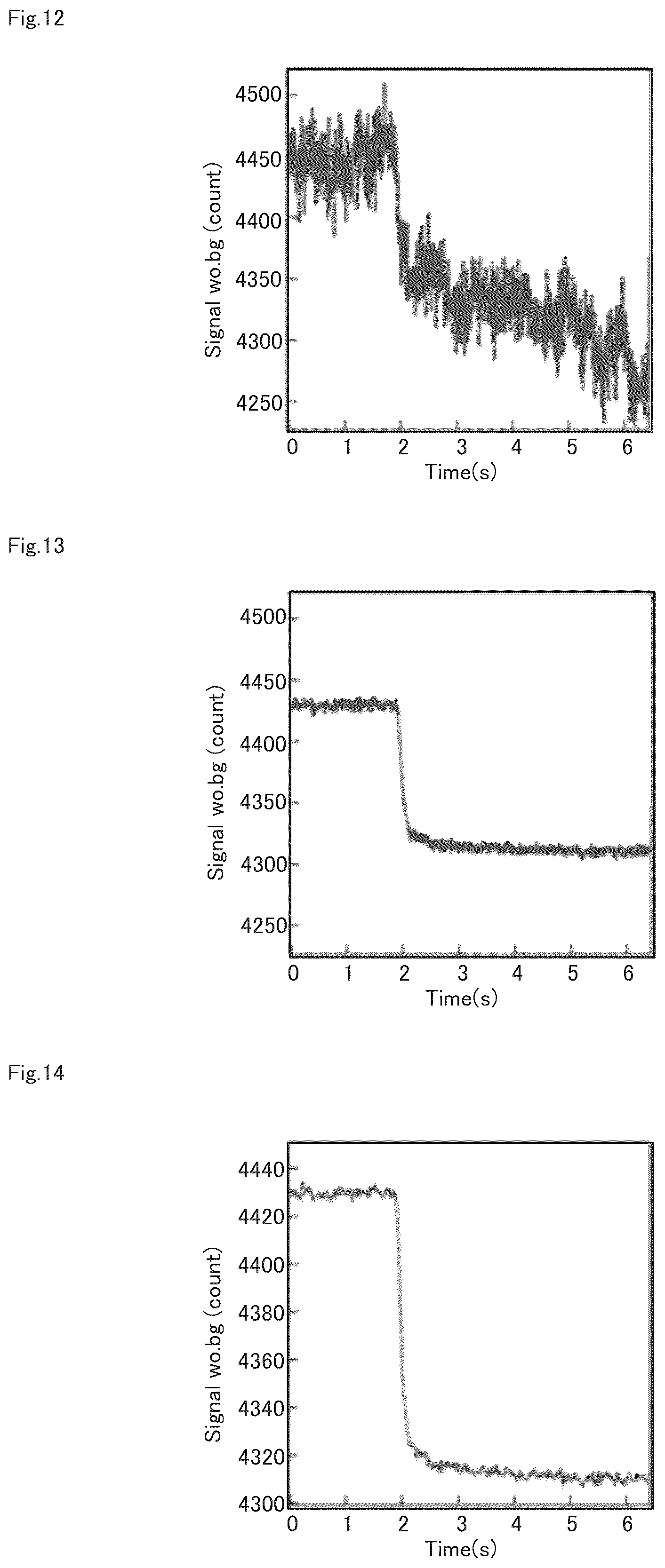 Patent US12092570 Figure 5 – Specific component detection method, determination method, and apparatuses using these methods