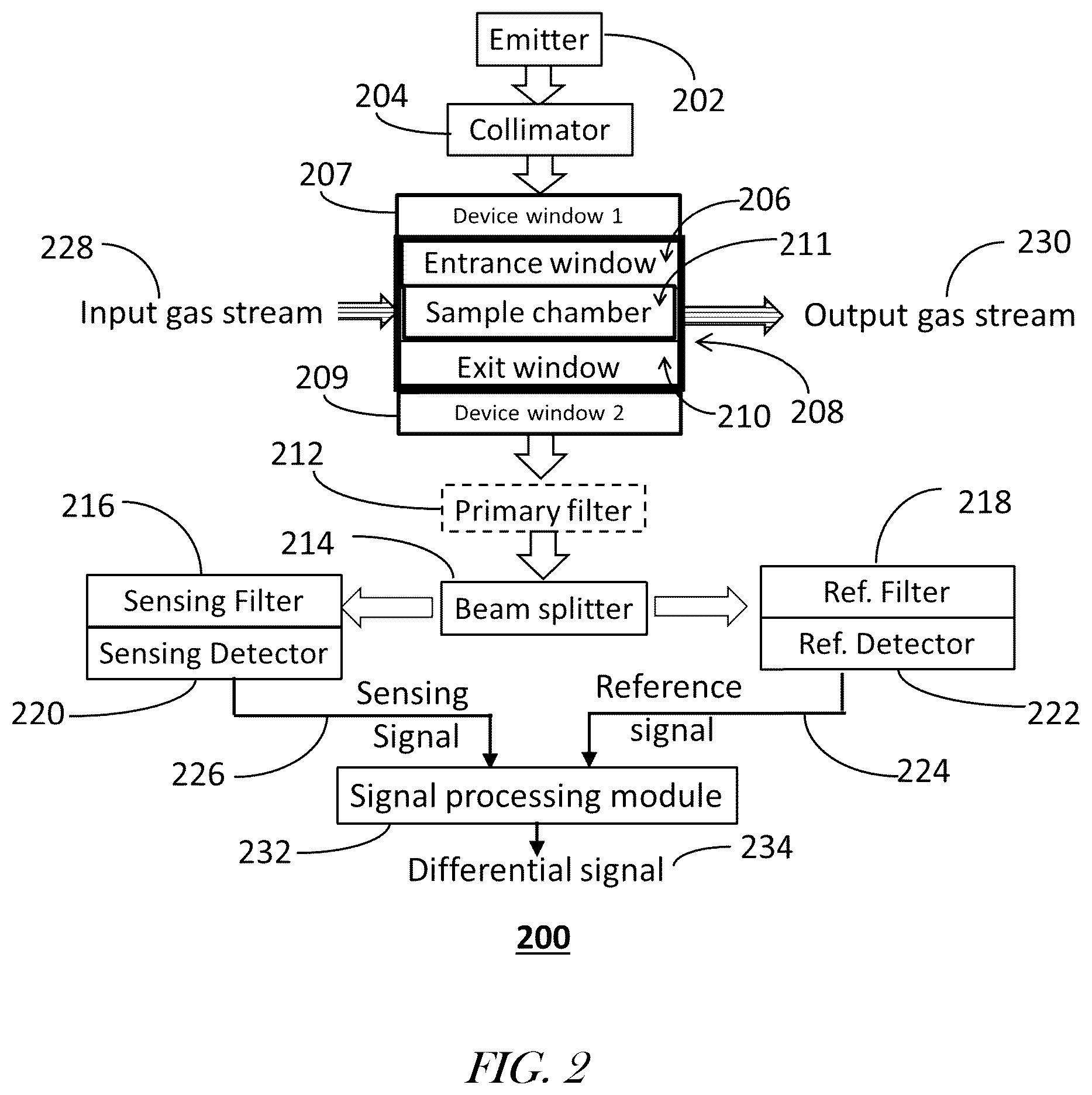 Patent US12092571 Figure 2 – Solid-state spectrometer