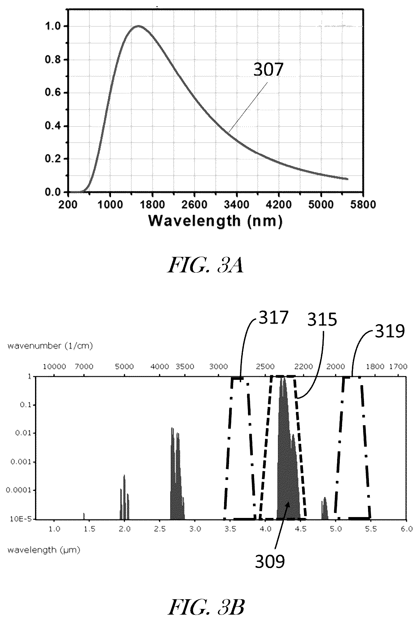 Patent US12092571 Figure 3 – Solid-state spectrometer