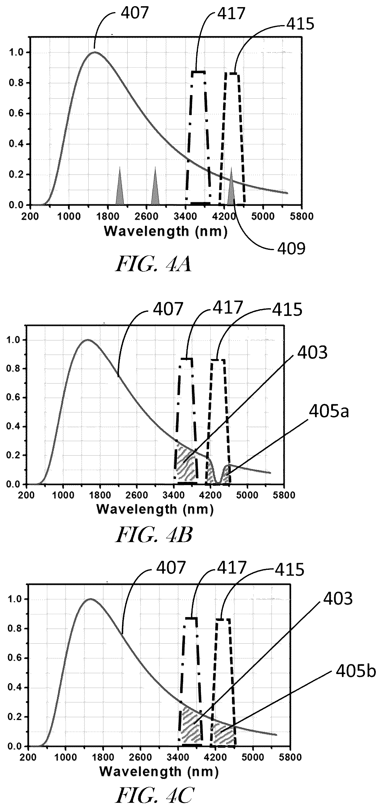 Patent US12092571 Figure 4 – Solid-state spectrometer