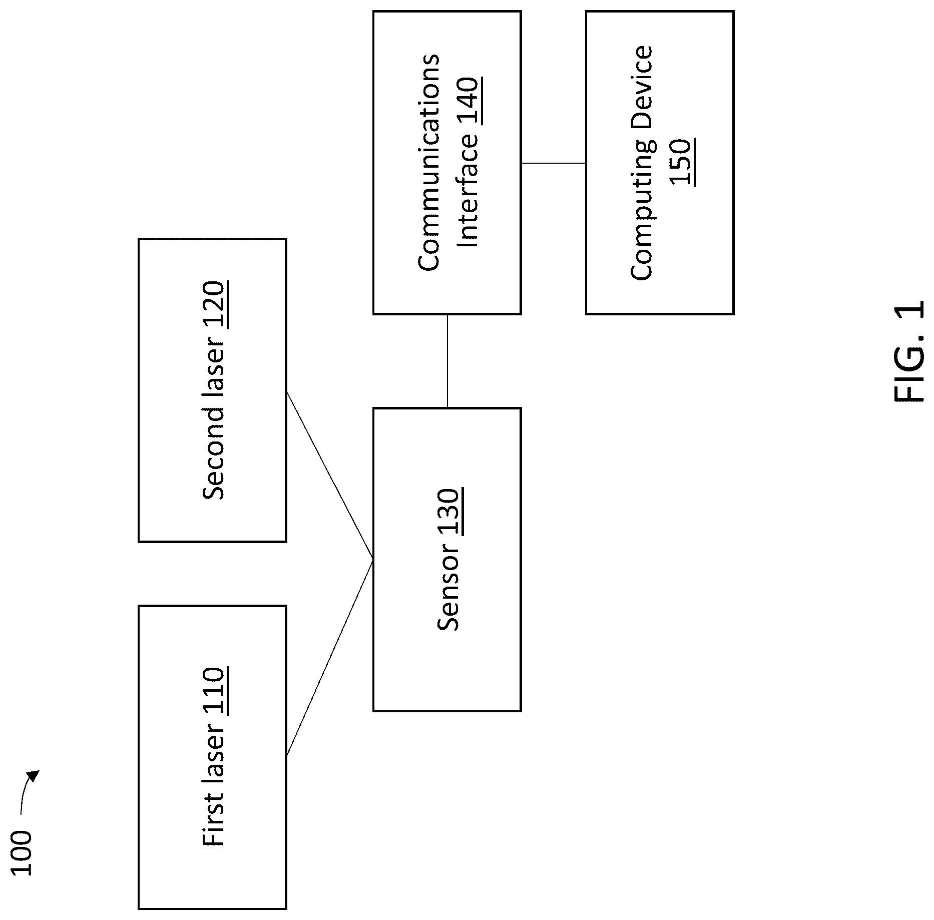Patent US12092573 Figure 1 – Methods and systems for open path gas detection