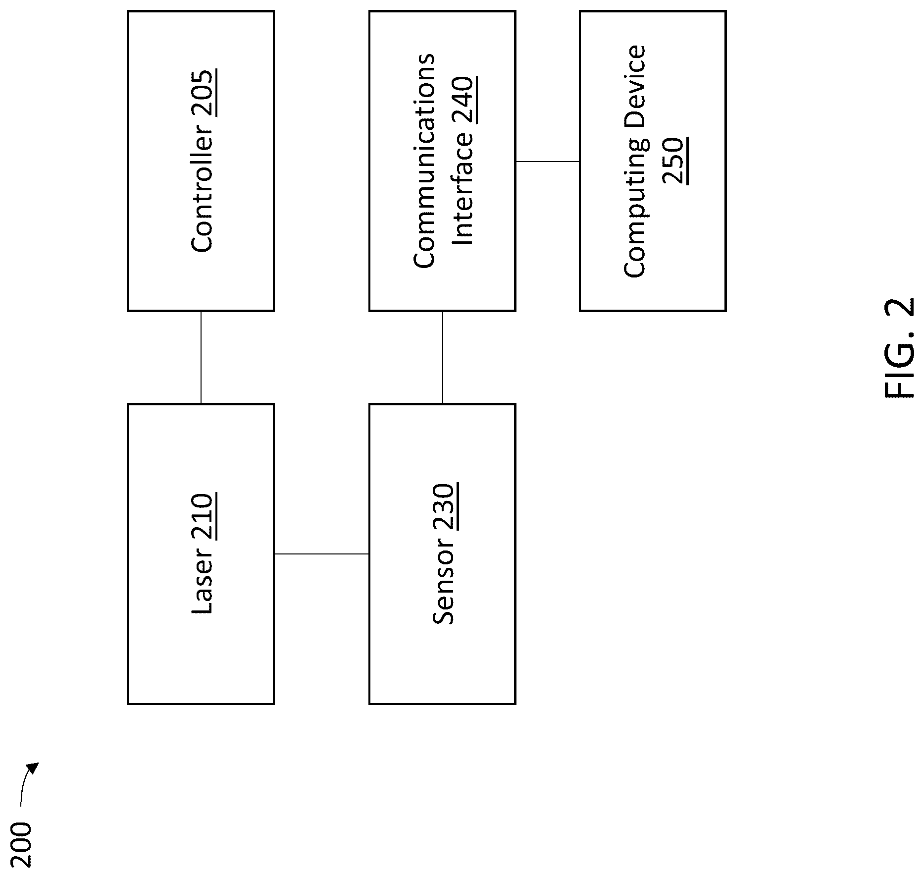 Patent US12092573 Figure 2 – Methods and systems for open path gas detection