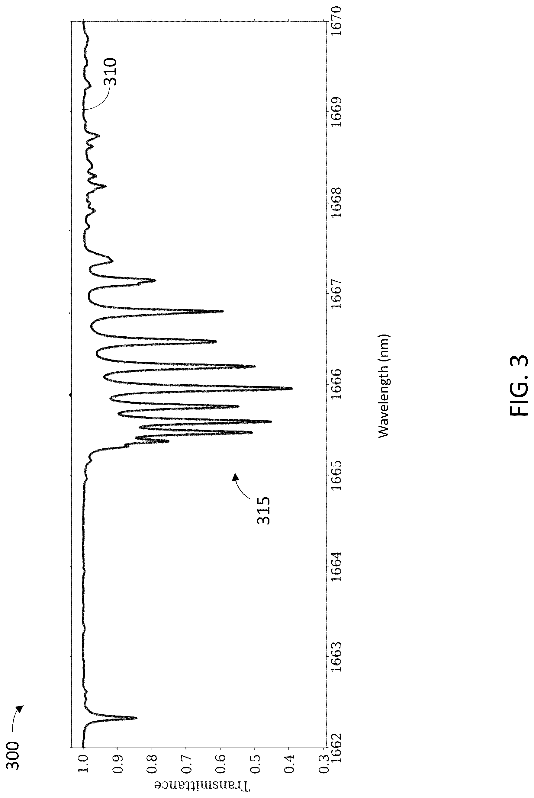 Patent US12092573 Figure 3 – Methods and systems for open path gas detection