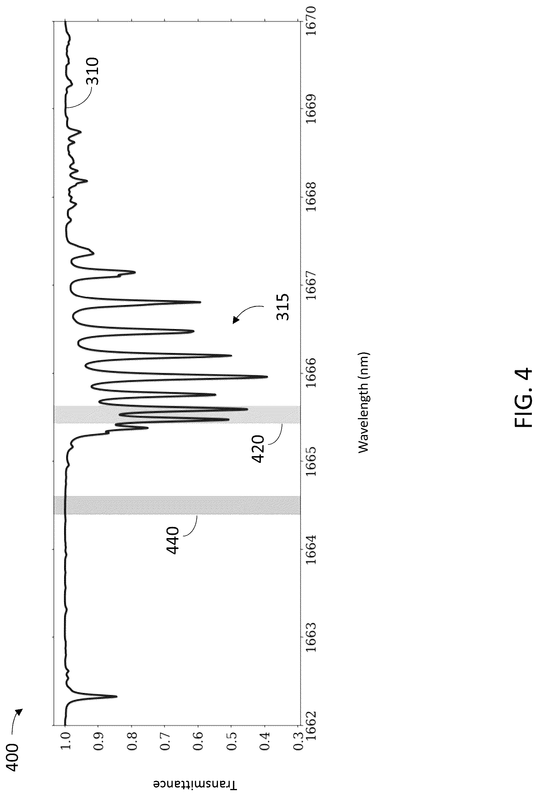 Patent US12092573 Figure 4 – Methods and systems for open path gas detection