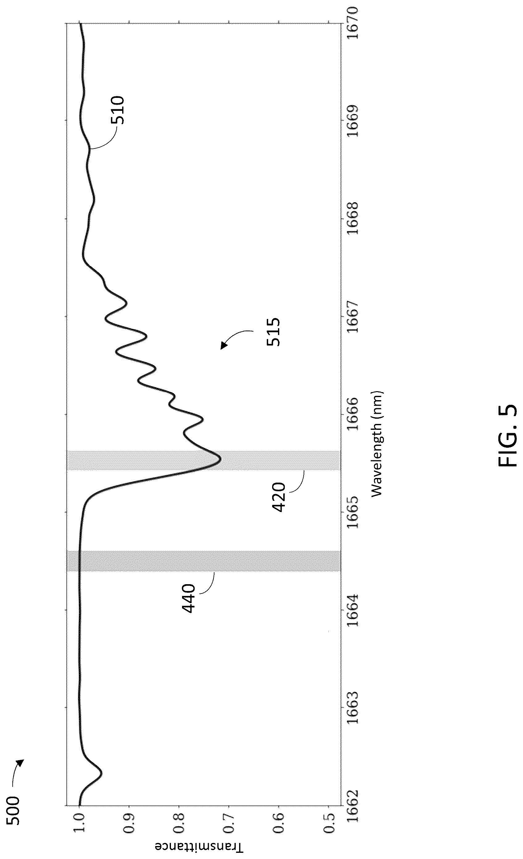 Patent US12092573 Figure 5 – Methods and systems for open path gas detection